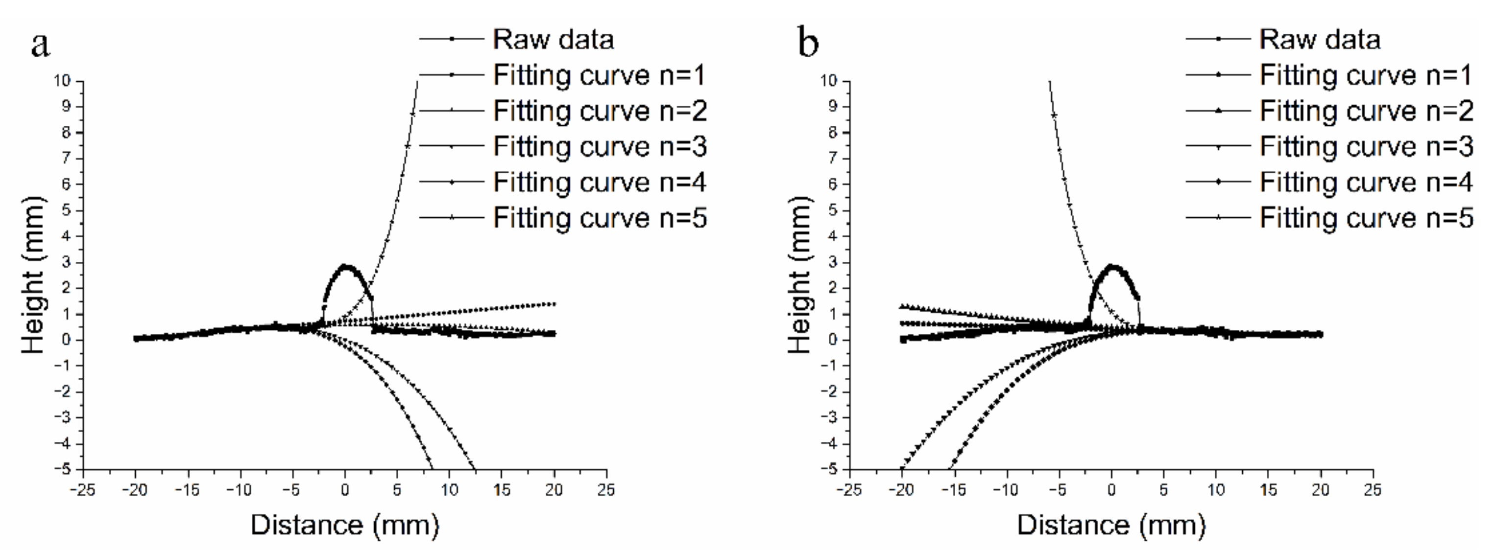 Materials 14 01494 g003