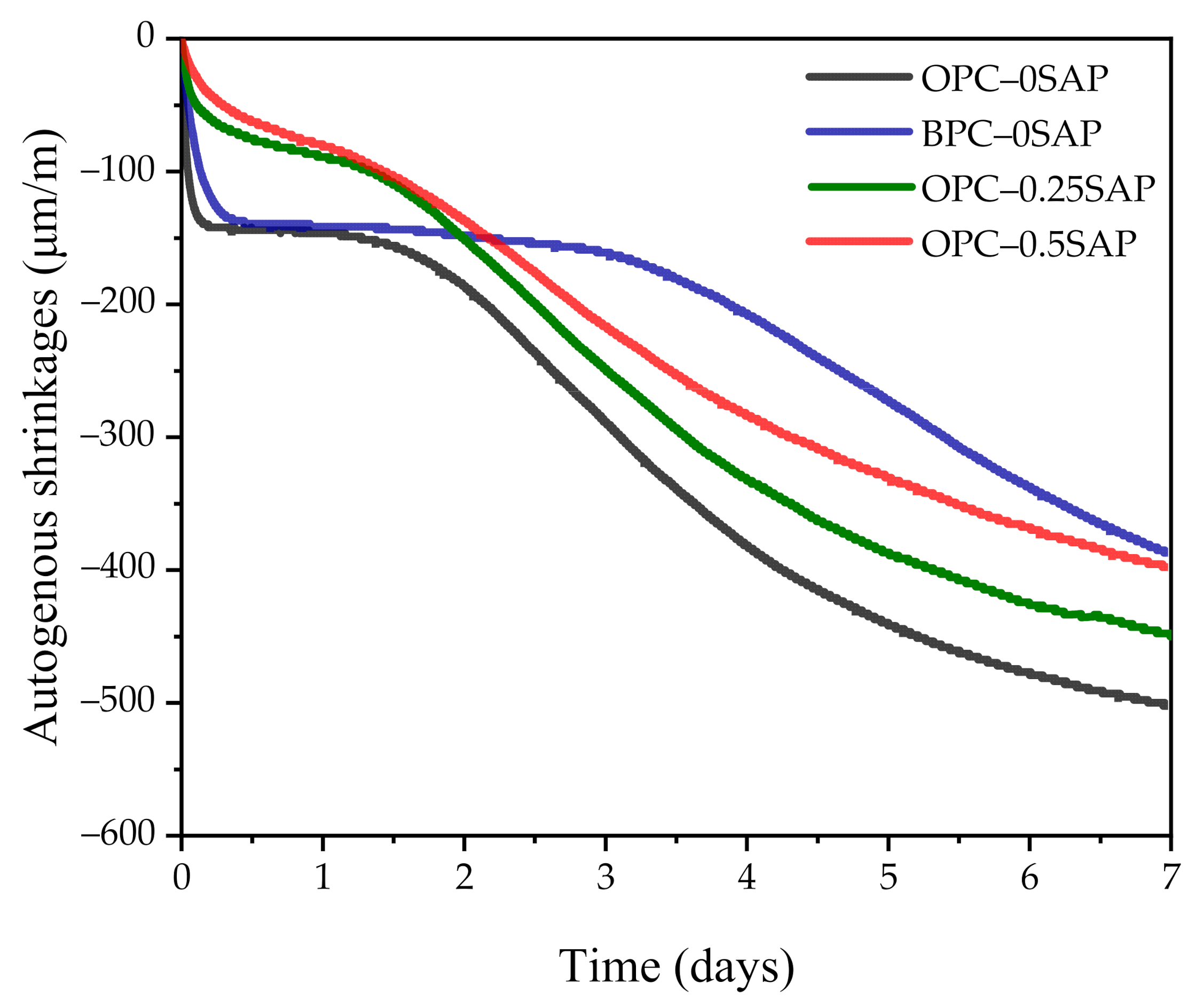 Materials 14 01497 g005 Materials 14 01497 g005