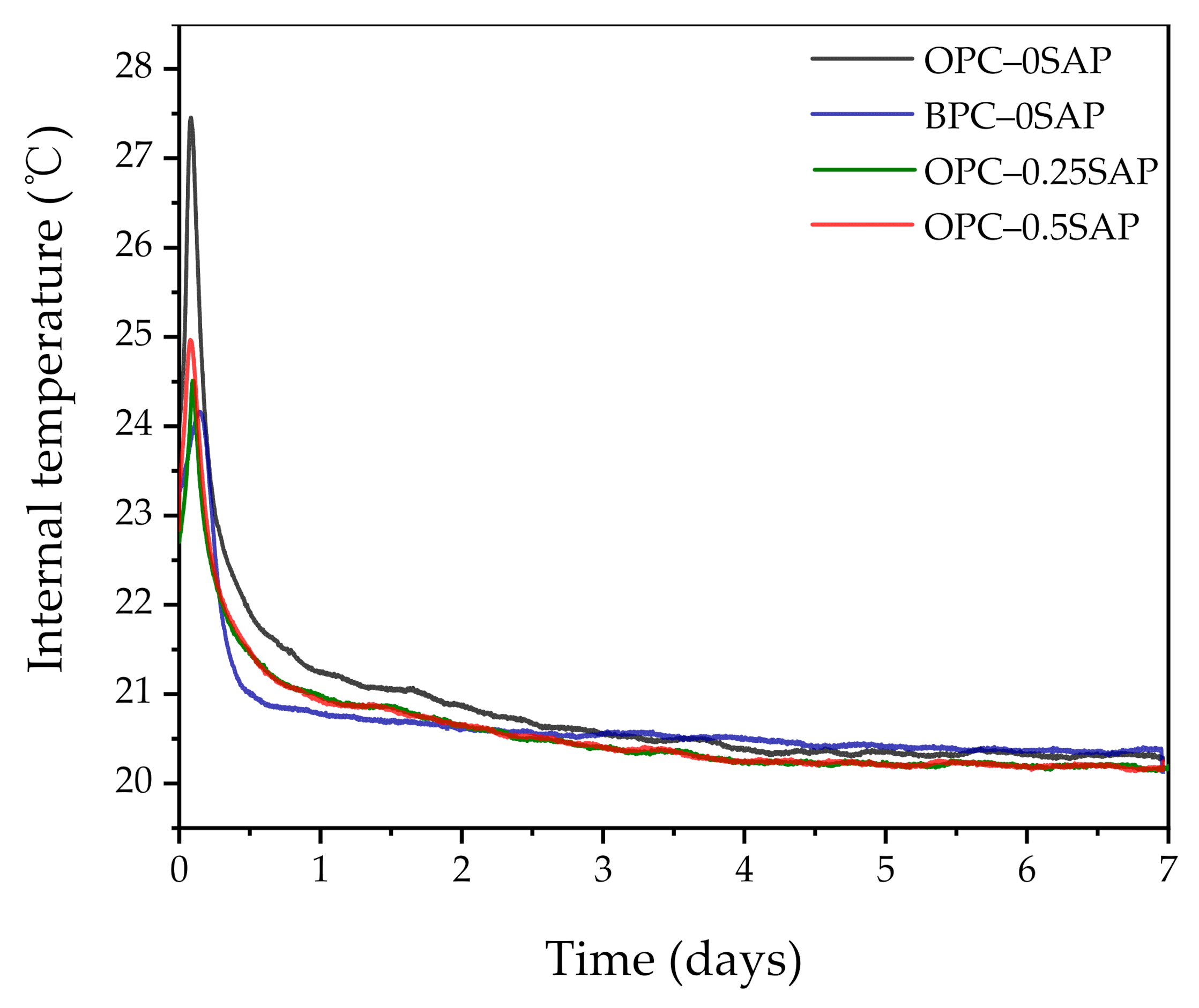 Materials 14 01497 g007 Materials 14 01497 g007