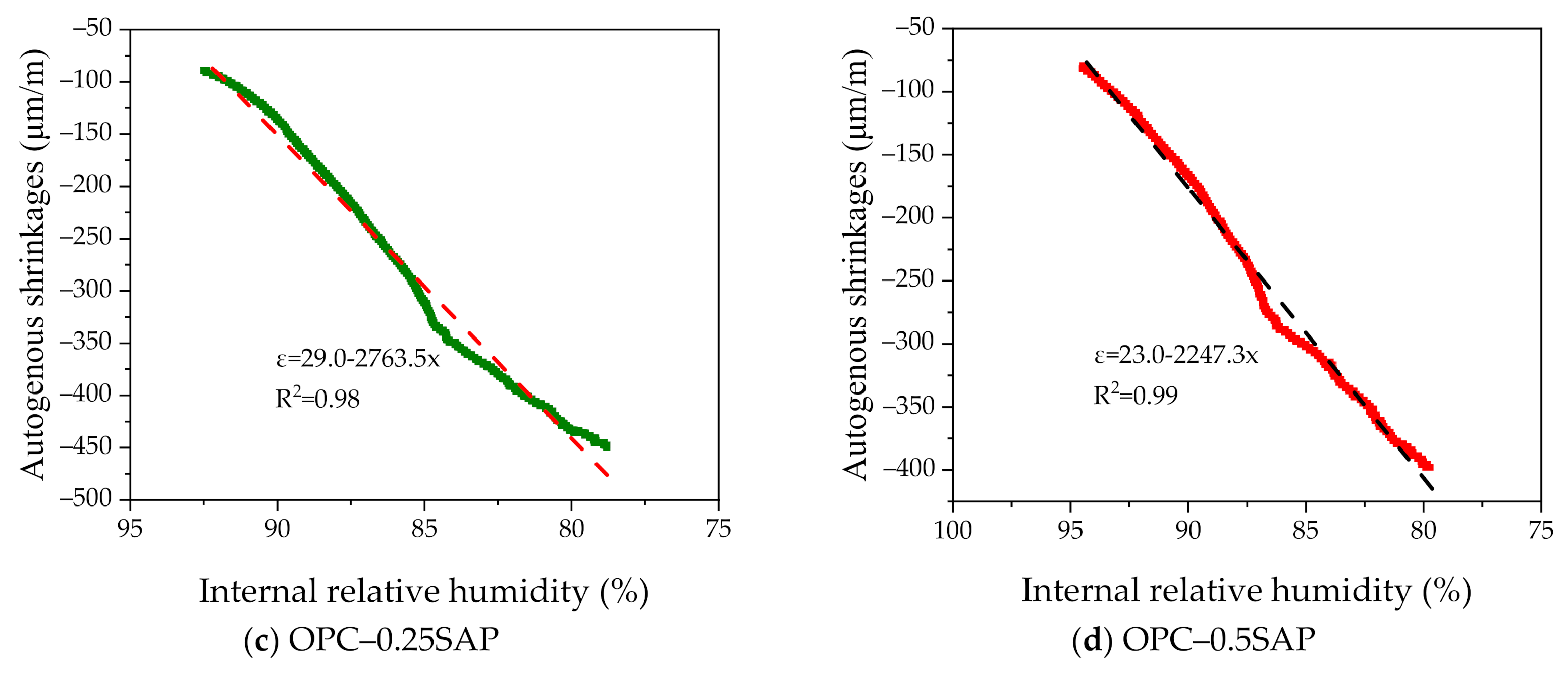 Materials 14 01497 g008b Materials 14 01497 g008b