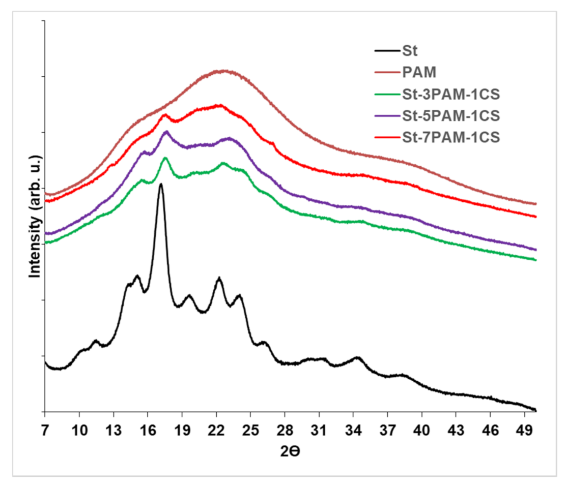 Materials 14 01498 g003