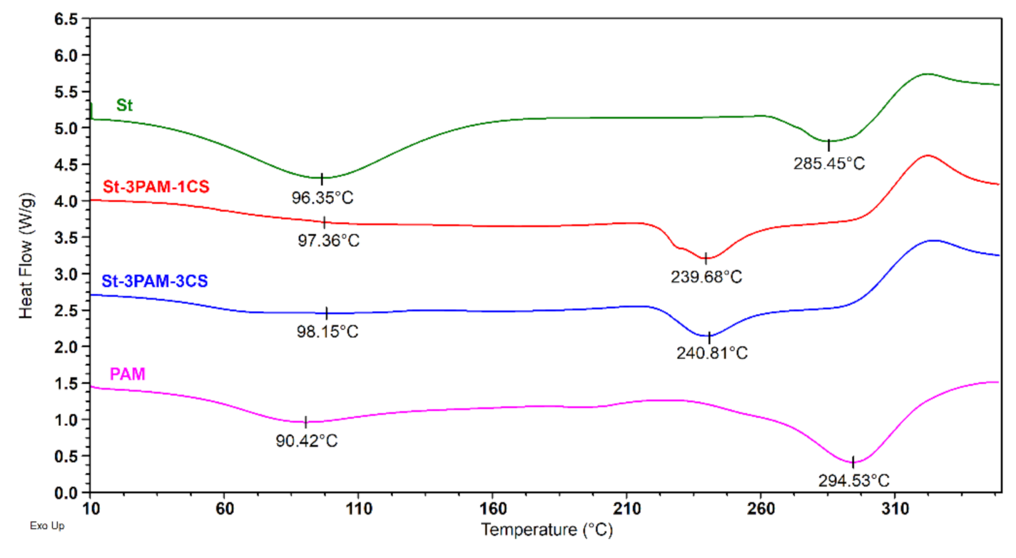 Materials 14 01498 g004