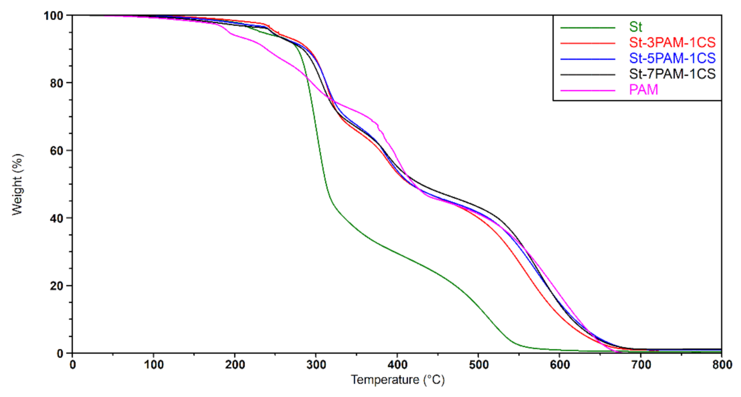 Materials 14 01498 g005
