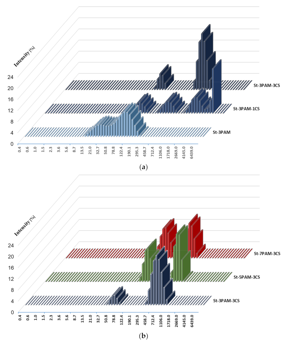 Materials 14 01498 g007