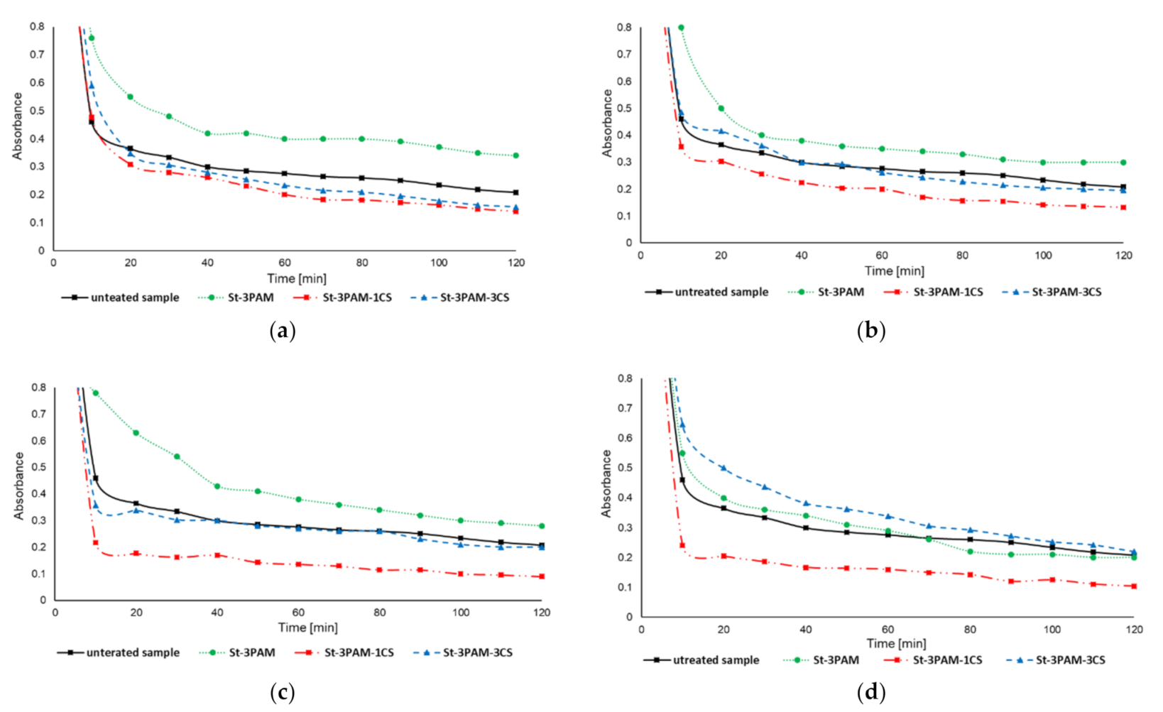 Materials 14 01498 g008