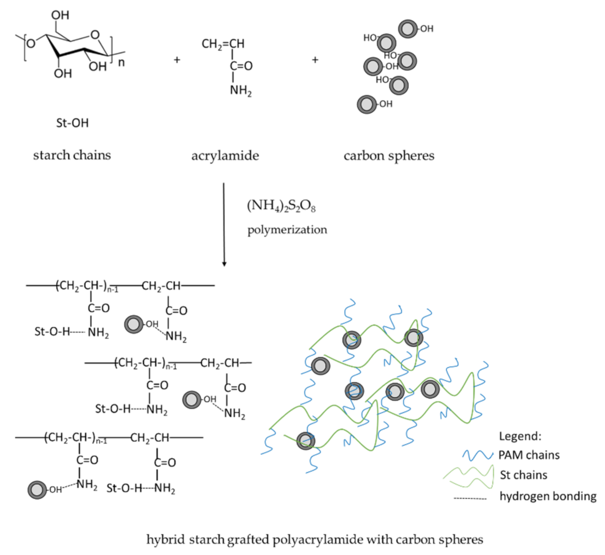 Materials 14 01498 sch001