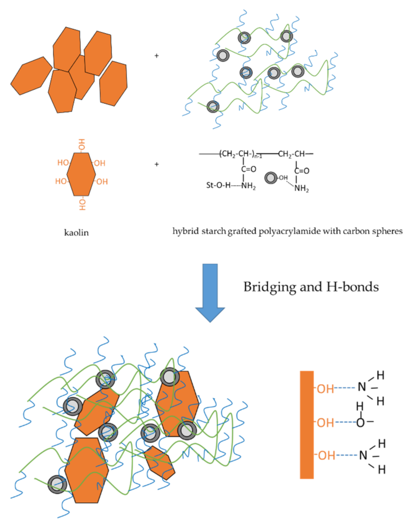 Materials 14 01498 sch002