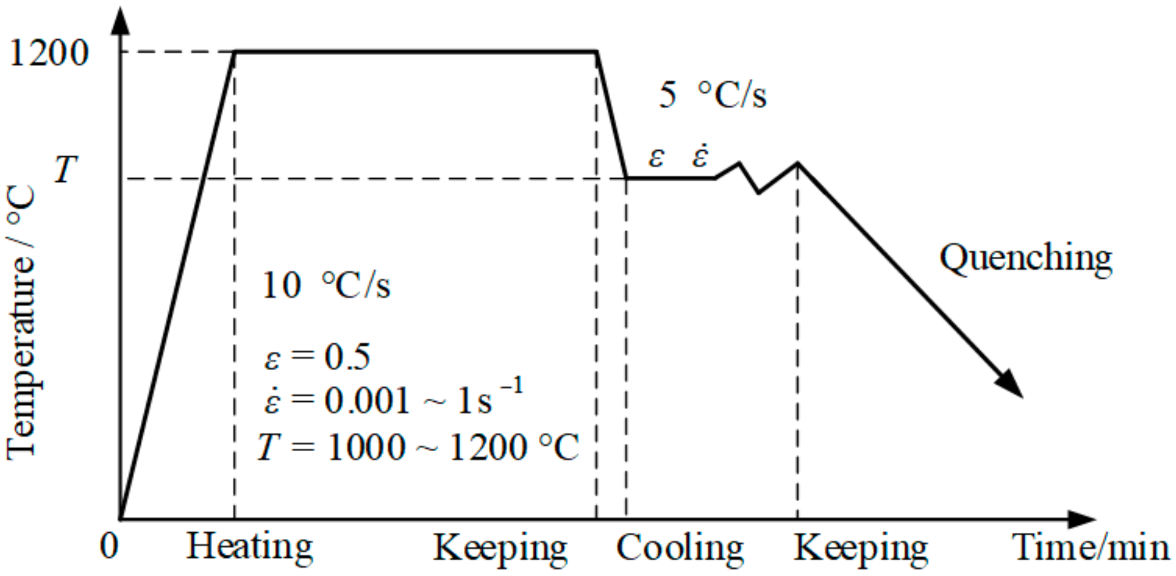 Materials 14 01500 g003 Materials 14 01500 g003