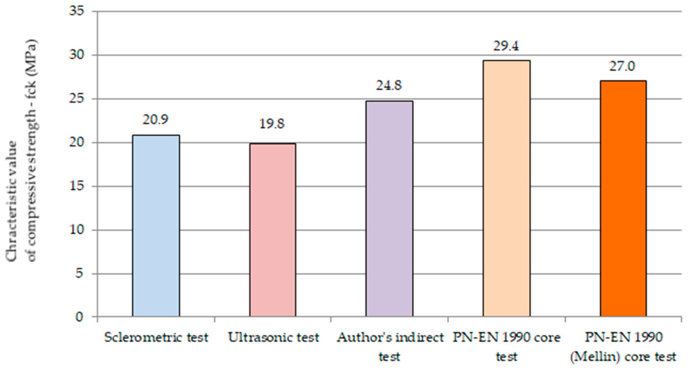Materials 14 01503 g015 Materials 14 01503 g015
