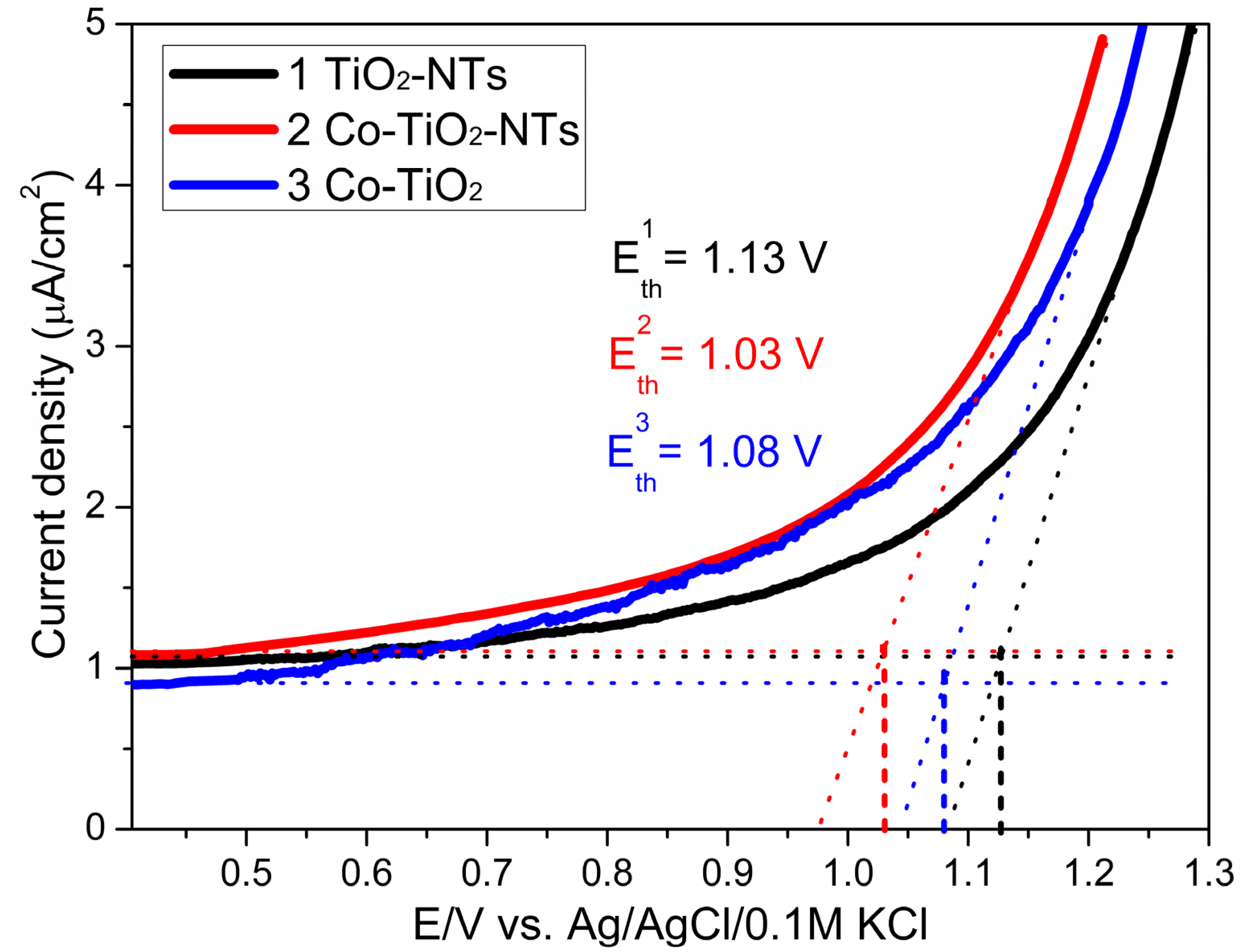 Materials 14 01507 g006 Materials 14 01507 g006