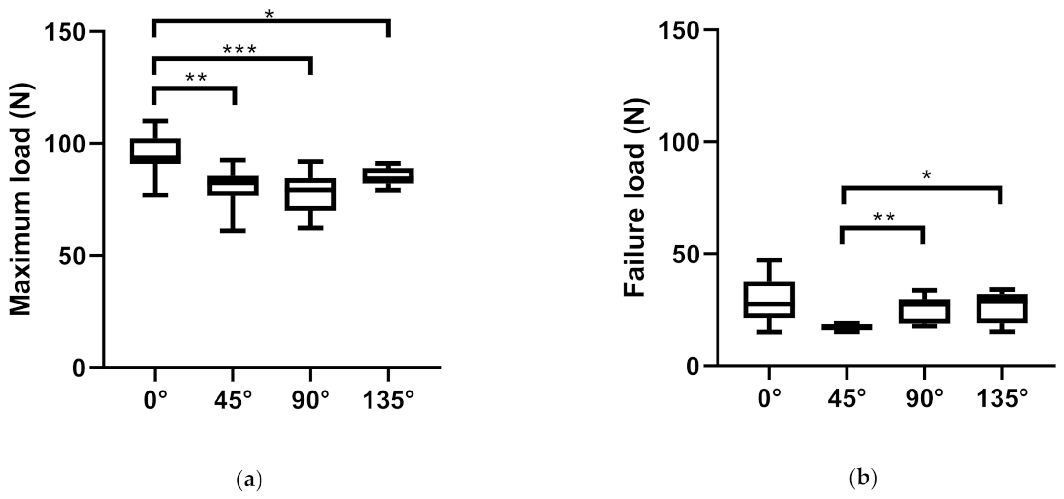 Materials 14 01508 g003a