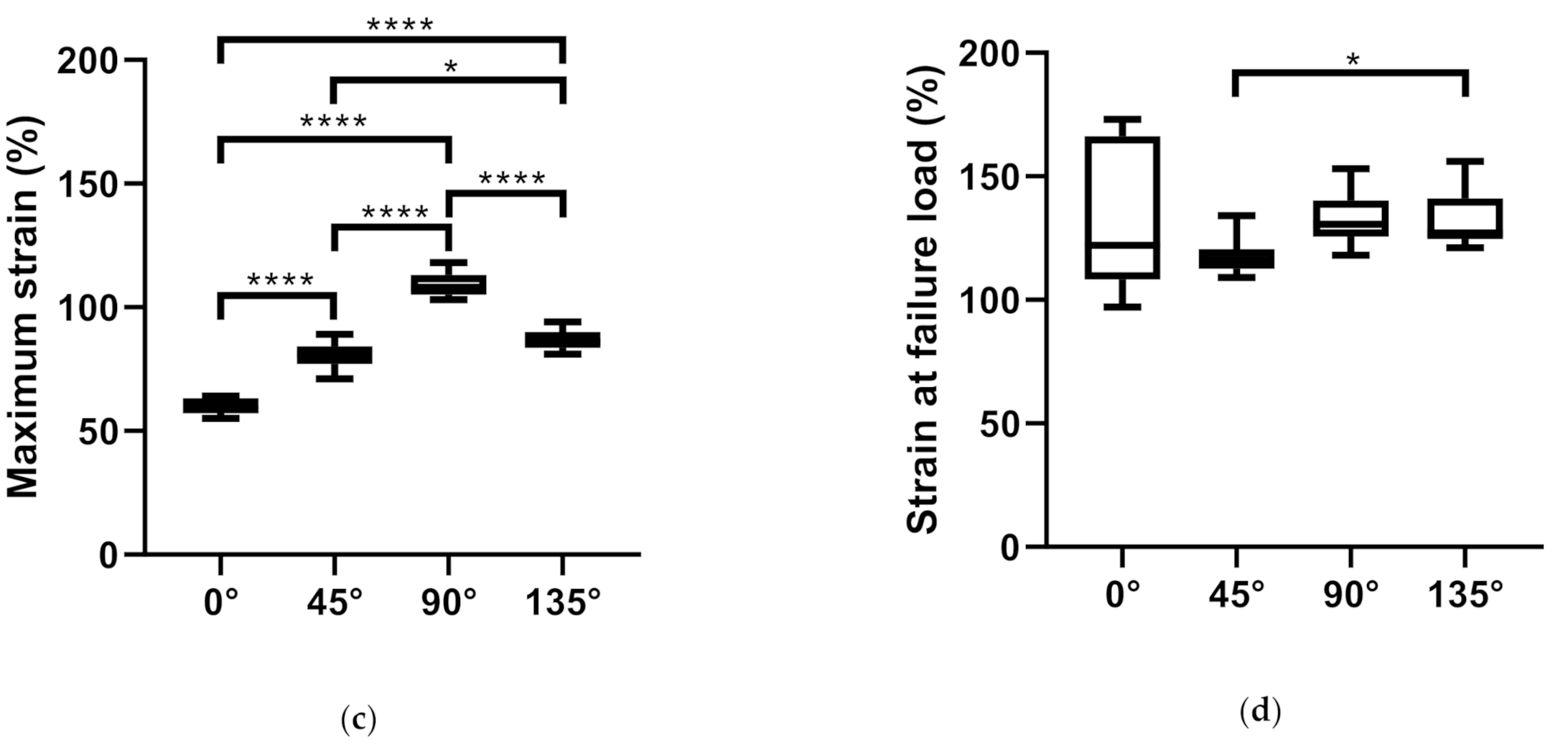Materials 14 01508 g003b