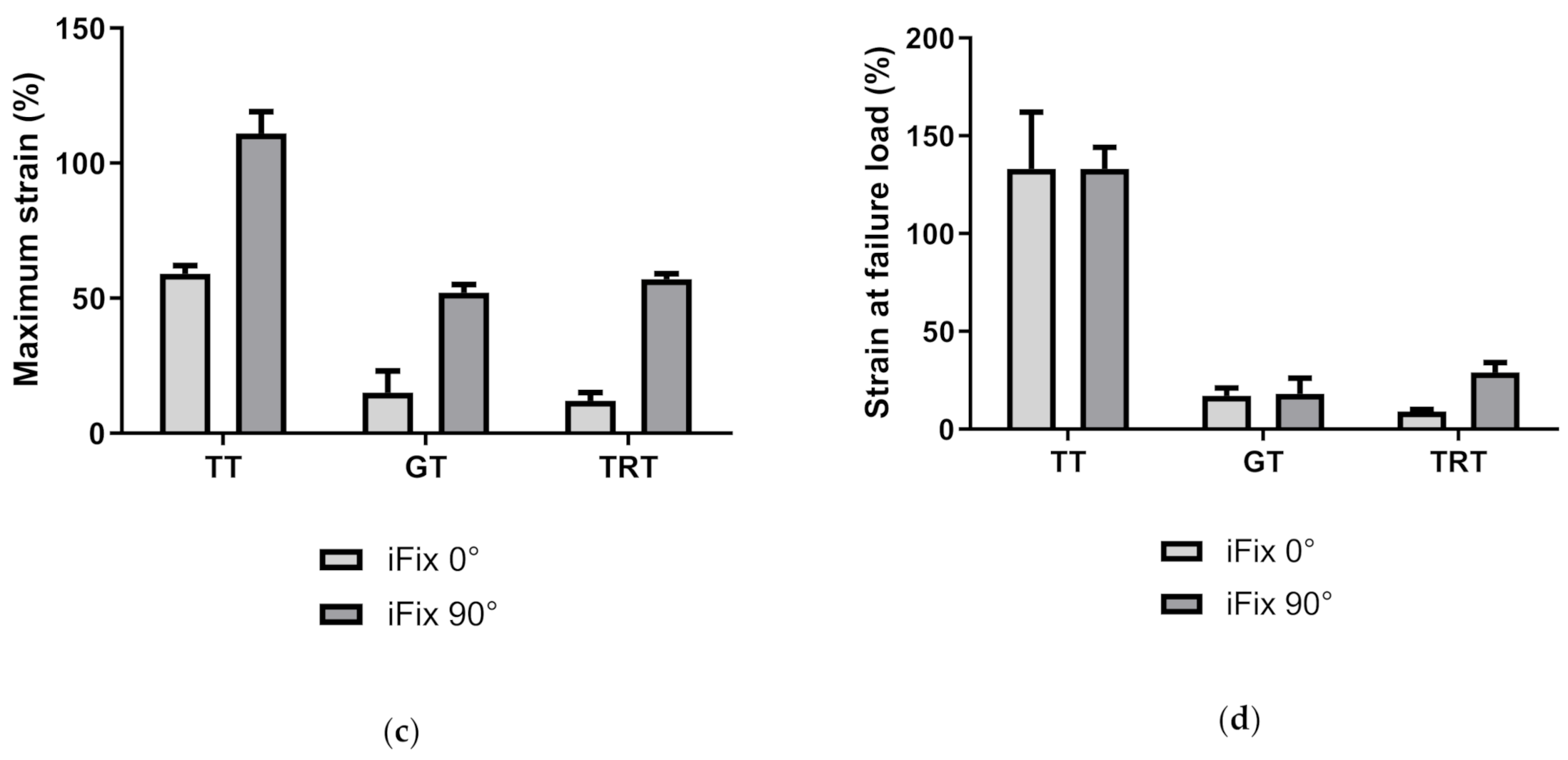 Materials 14 01508 g004b