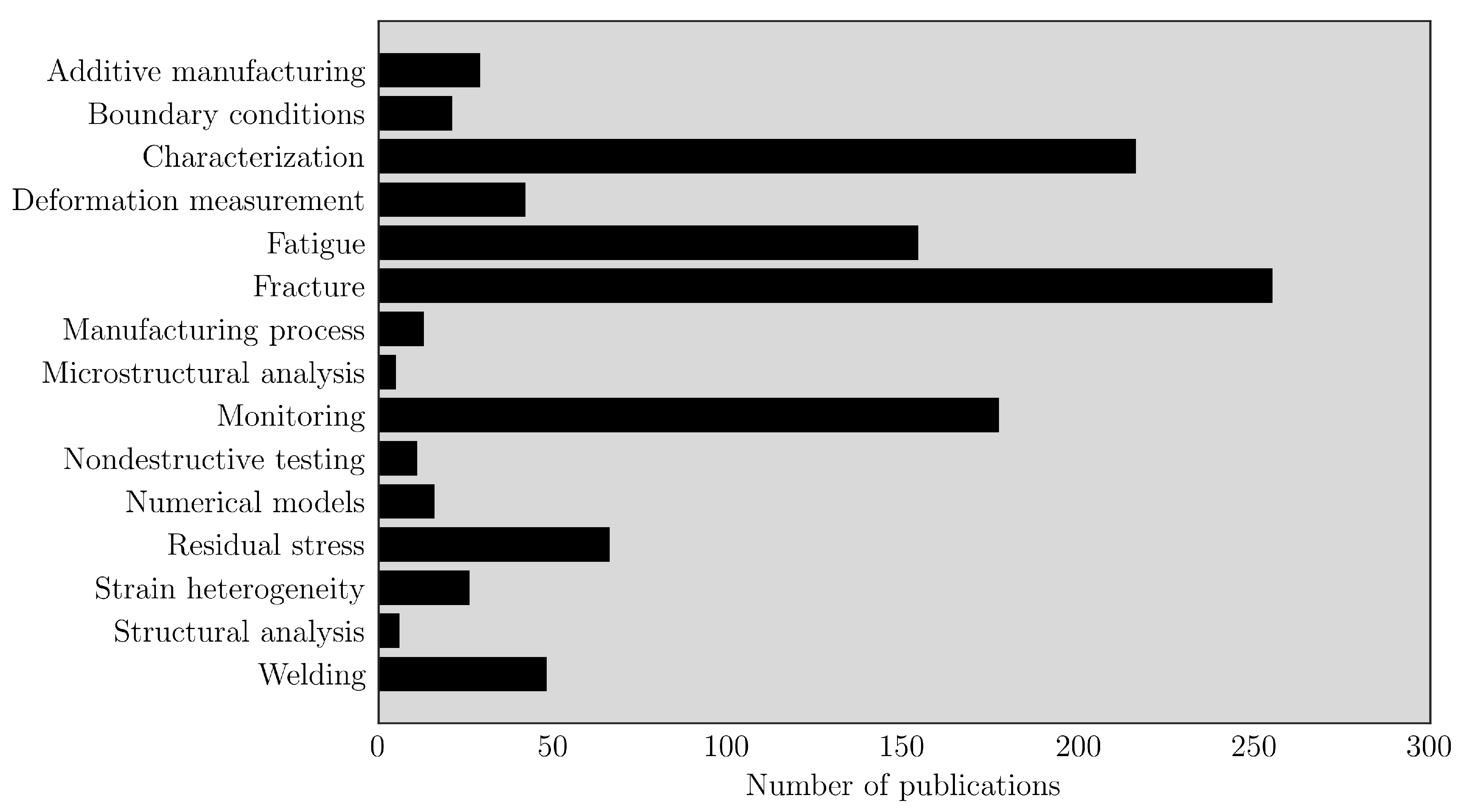 Materials 14 01511 g003 Materials 14 01511 g003