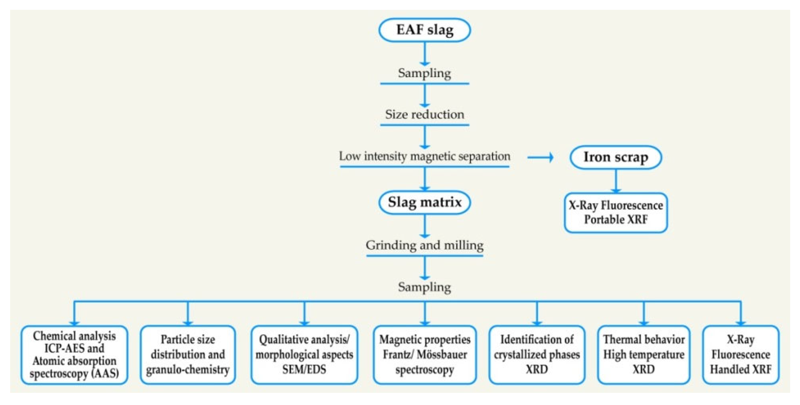 Materials 14 01513 g001