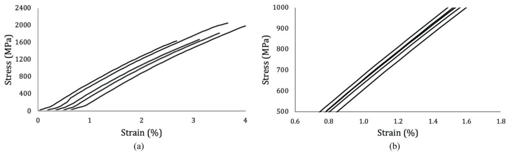 Materials 14 01517 g007