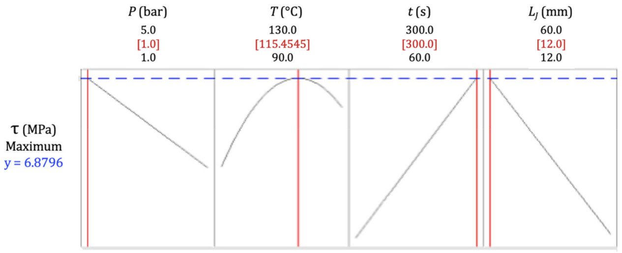 Materials 14 01517 g012