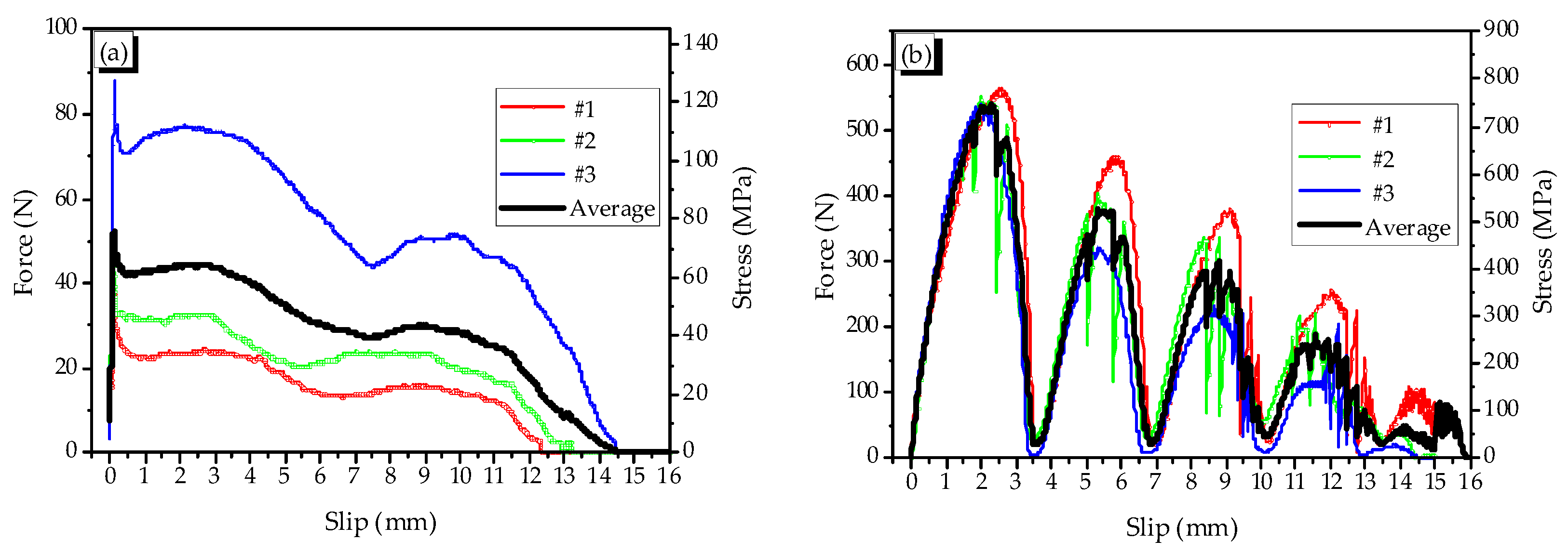 Materials 14 01522 g003a