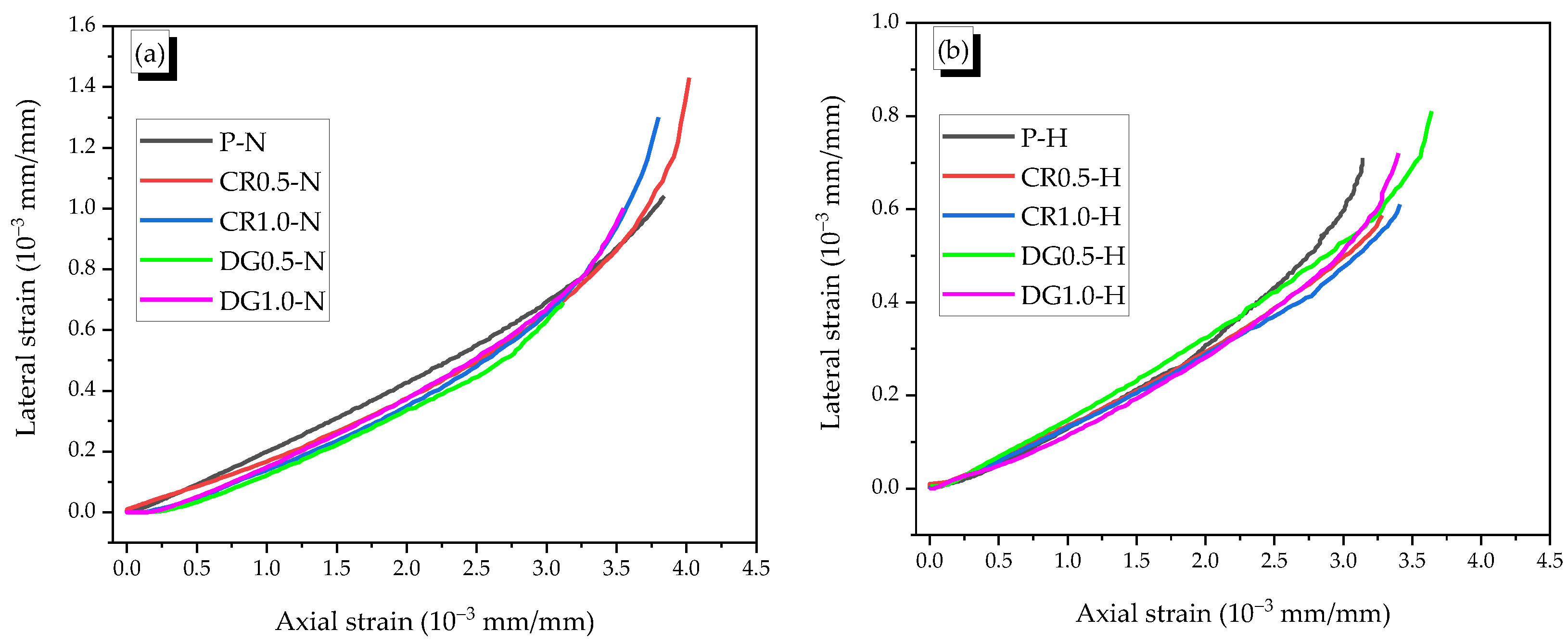 Materials 14 01522 g006