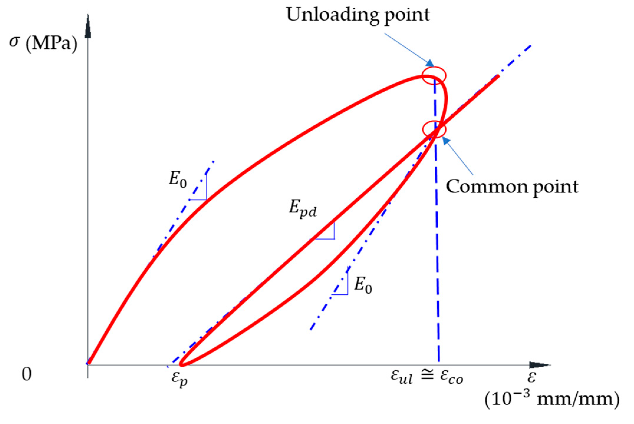 Materials 14 01522 g013