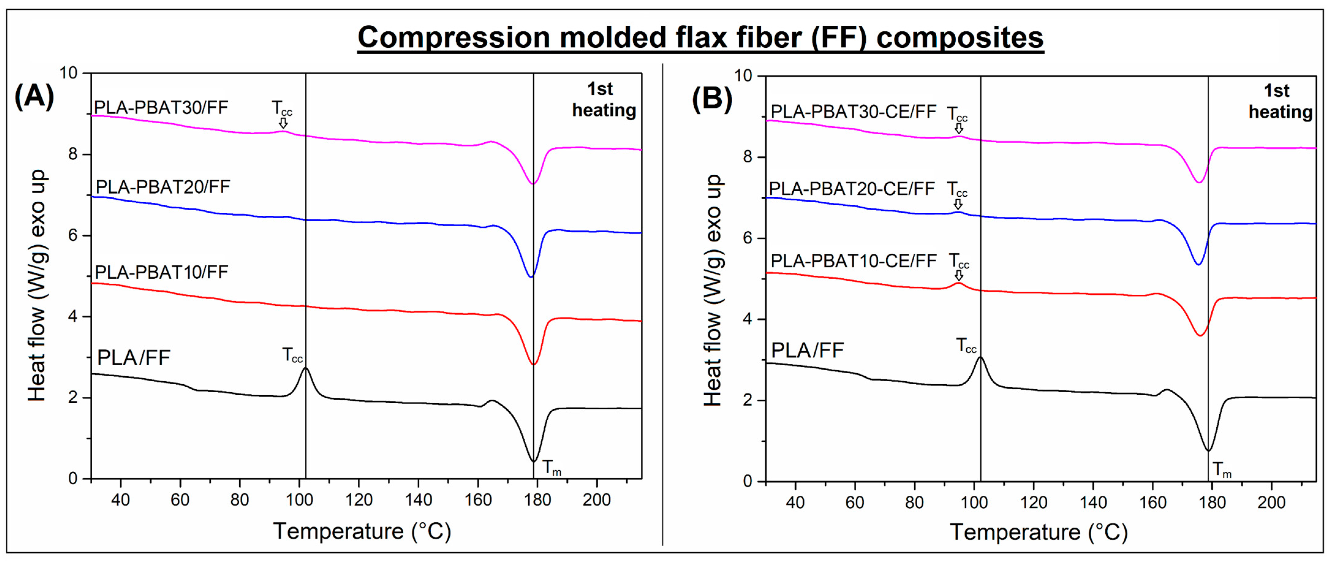 Materials 14 01523 g002 Materials 14 01523 g002