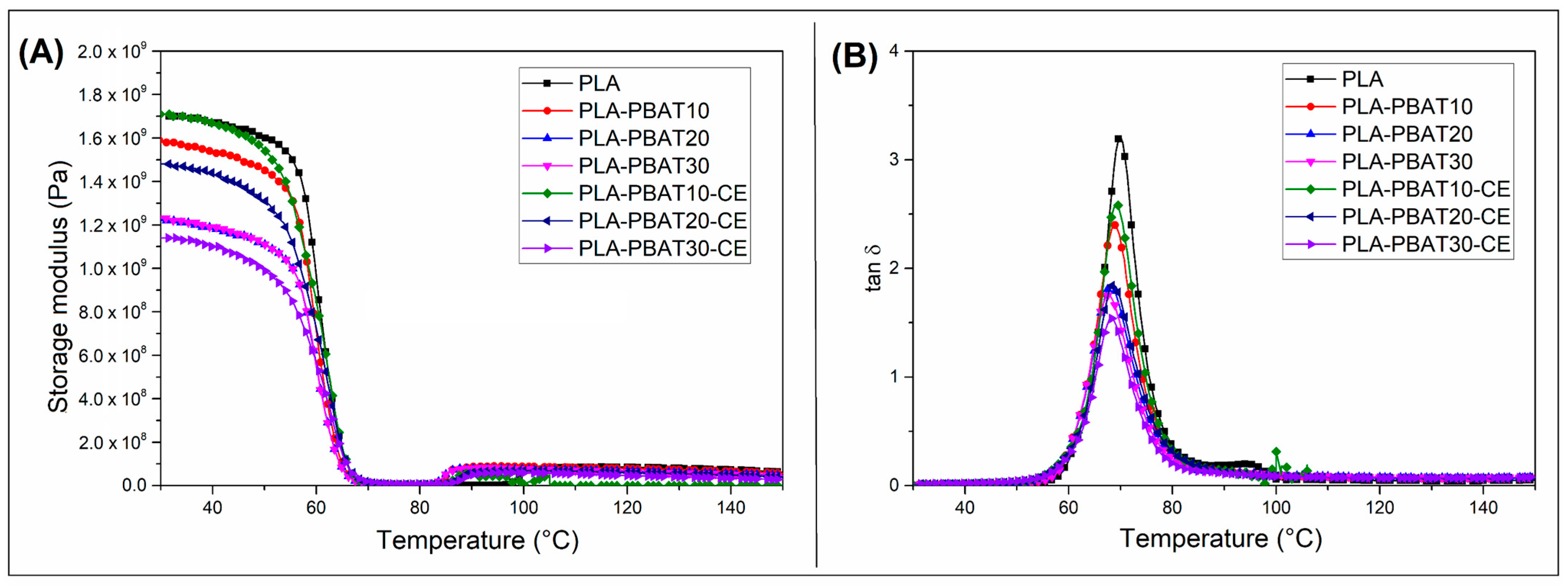 Materials 14 01523 g003 Materials 14 01523 g003
