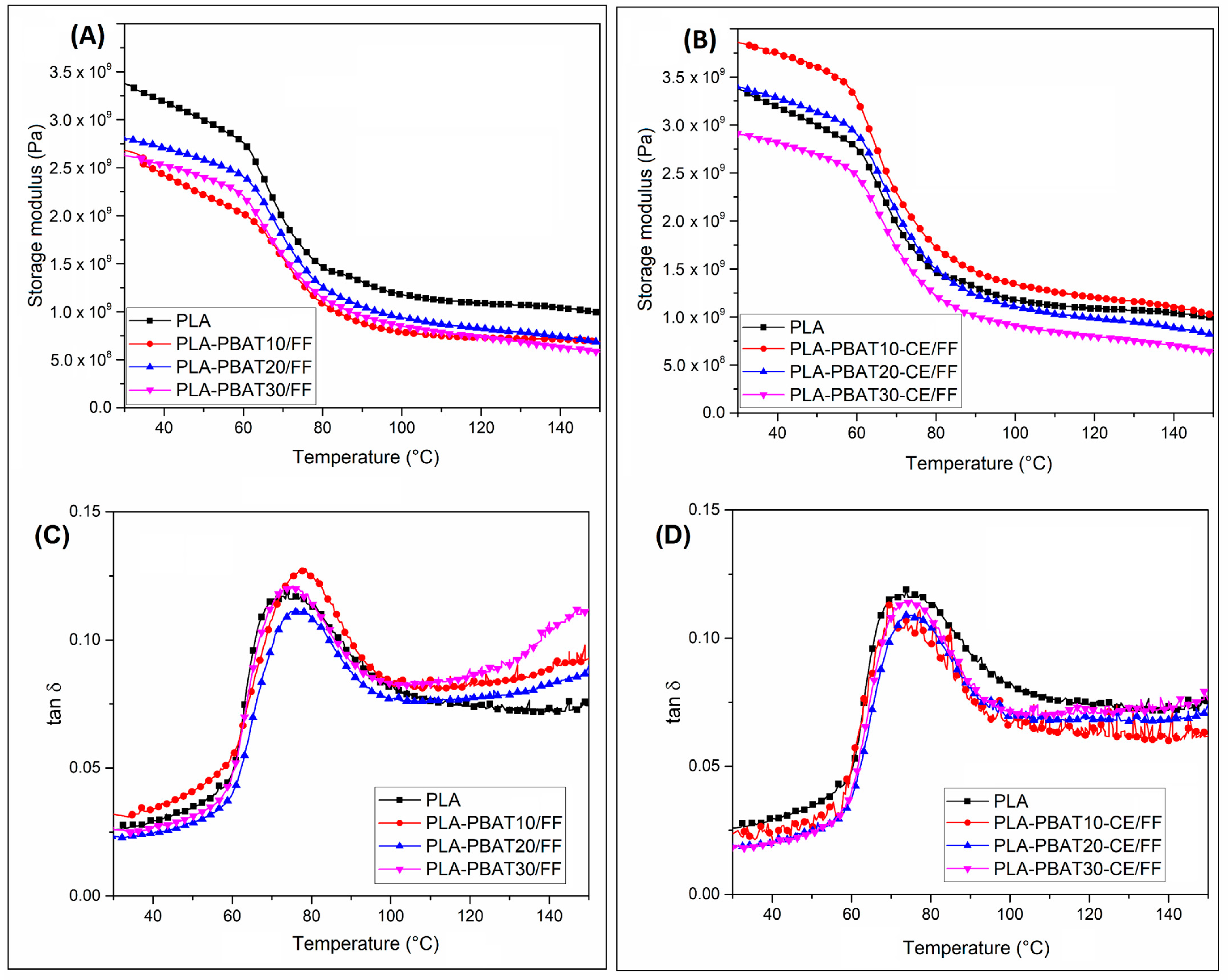 Materials 14 01523 g004 Materials 14 01523 g004