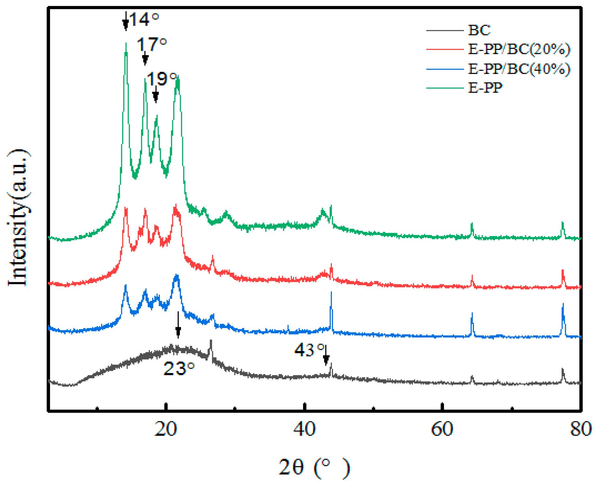 Materials 14 01524 g005