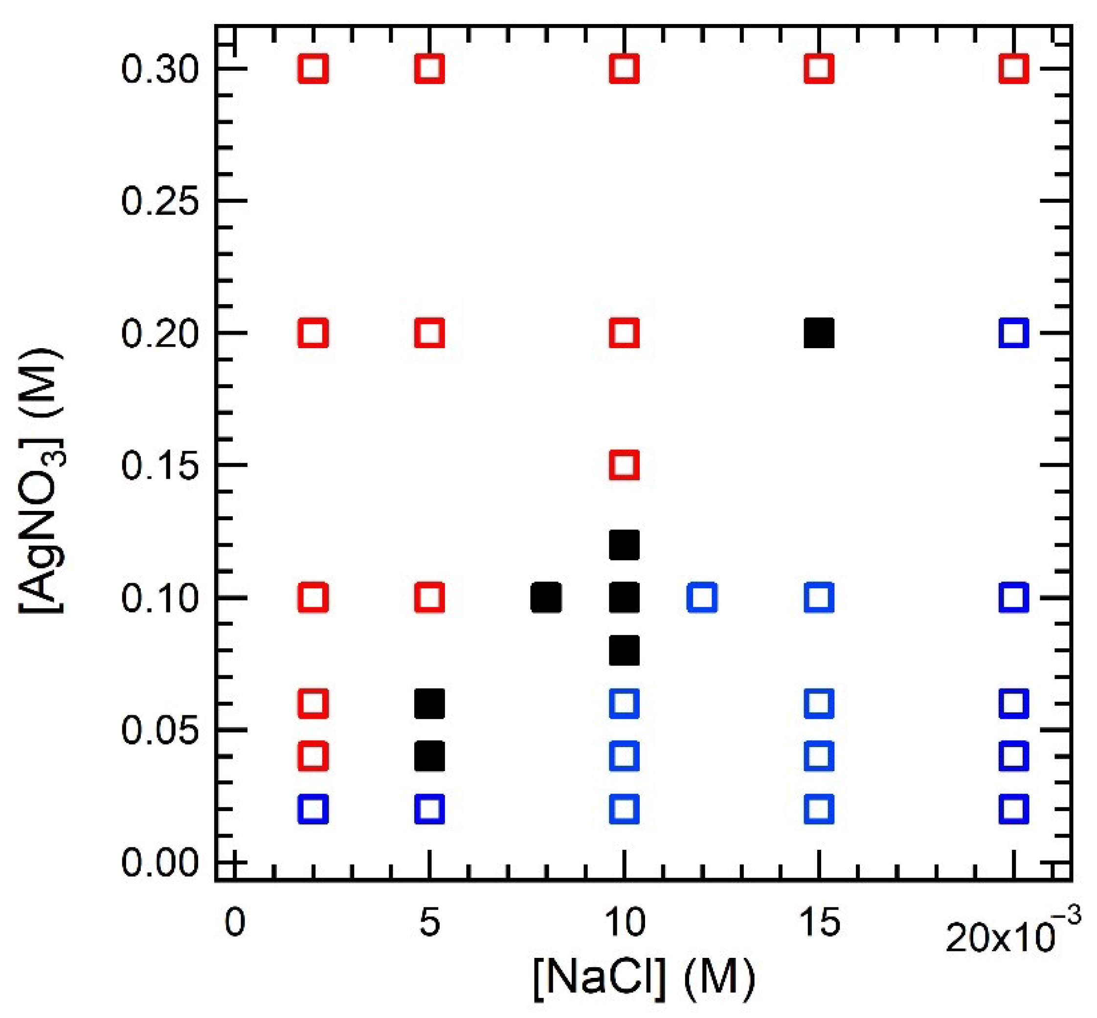 Materials 14 01526 g003 Materials 14 01526 g003