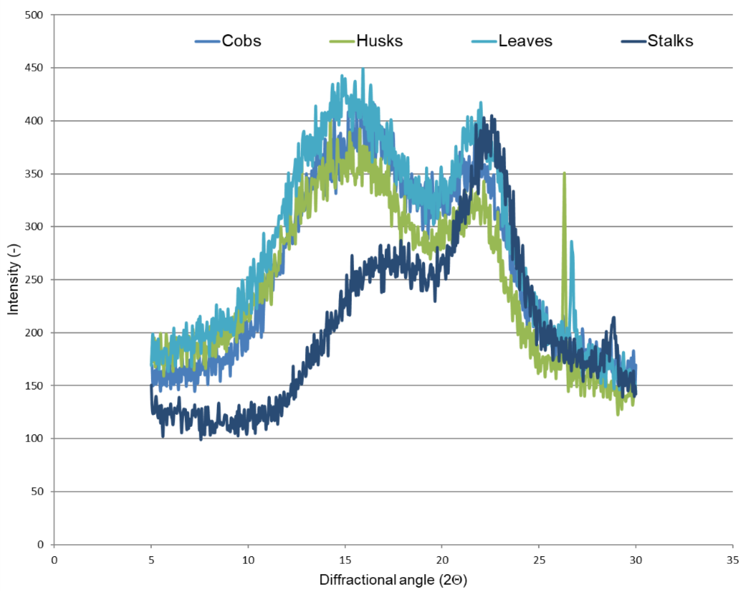 Materials 14 01527 g003 Materials 14 01527 g003