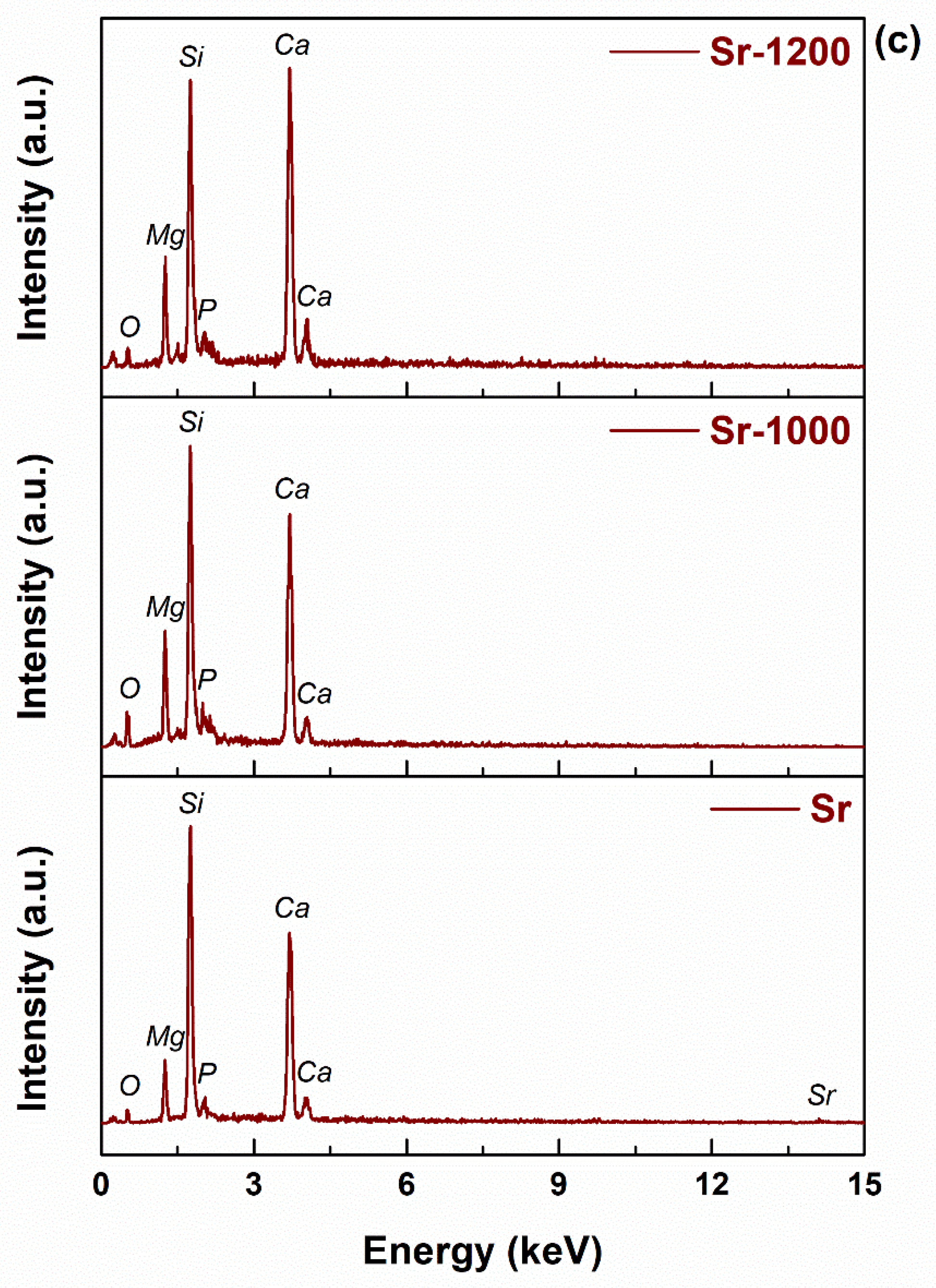 Materials 14 01532 g005b
