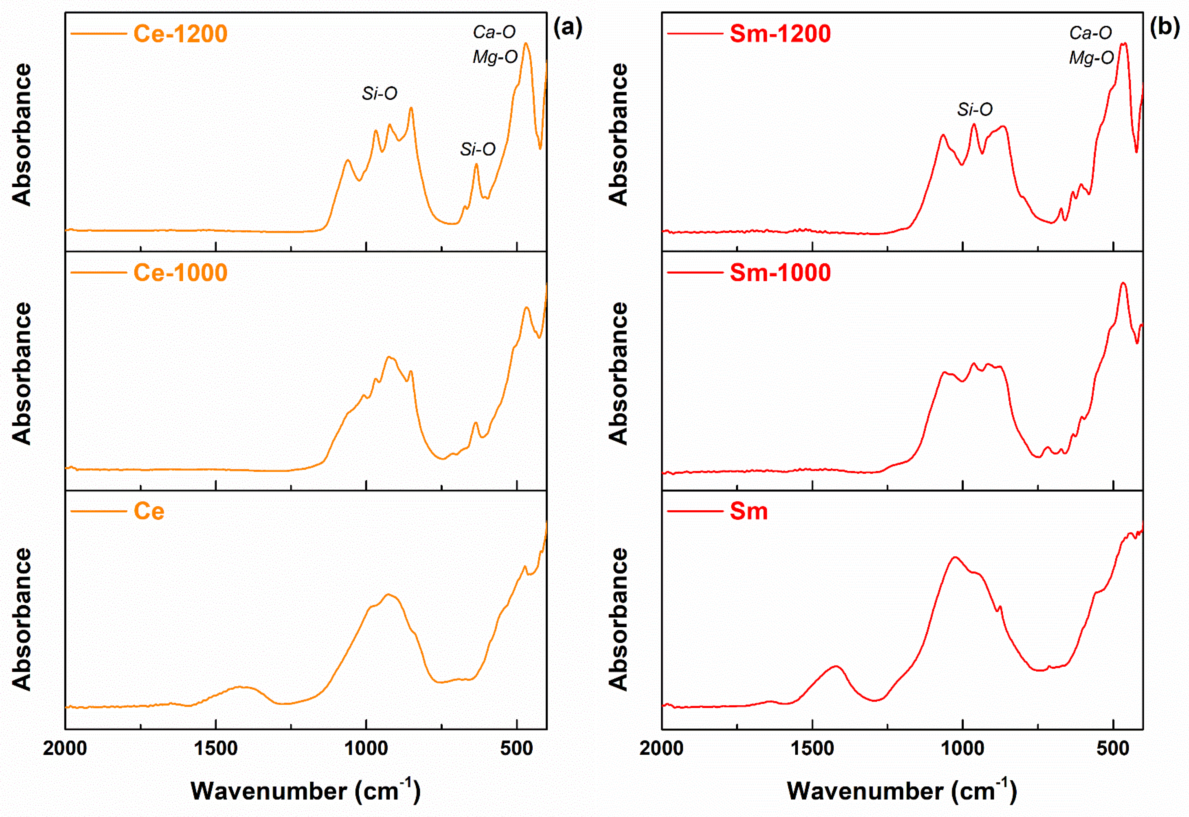 Materials 14 01532 g006a