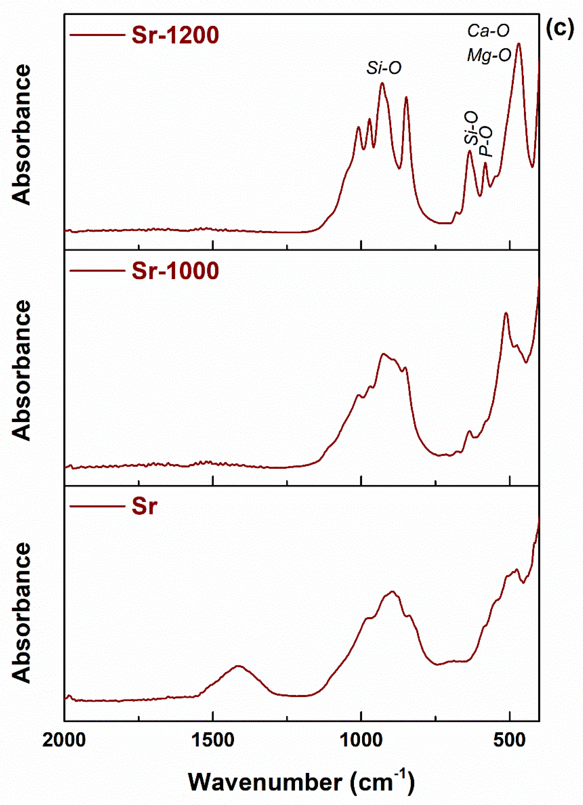 Materials 14 01532 g006b