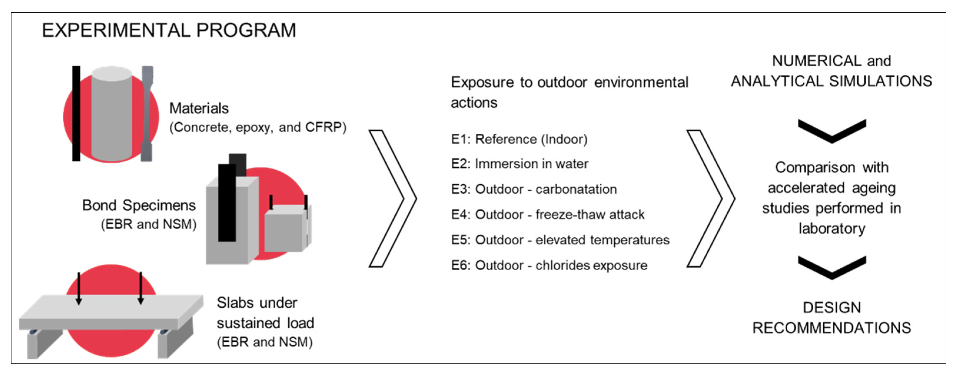 Materials 14 01533 g001 Materials 14 01533 g001