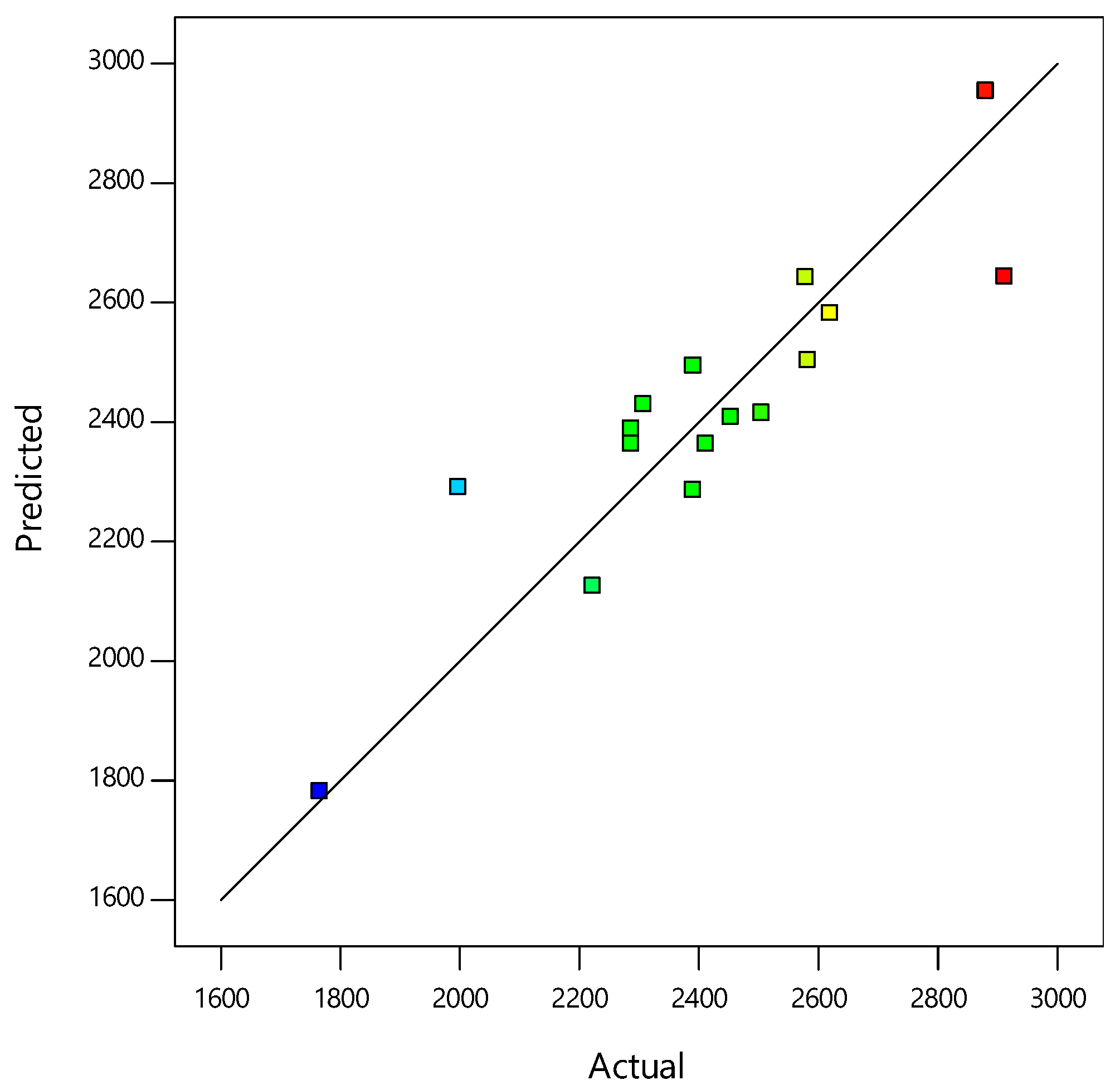 Materials 14 01535 g005