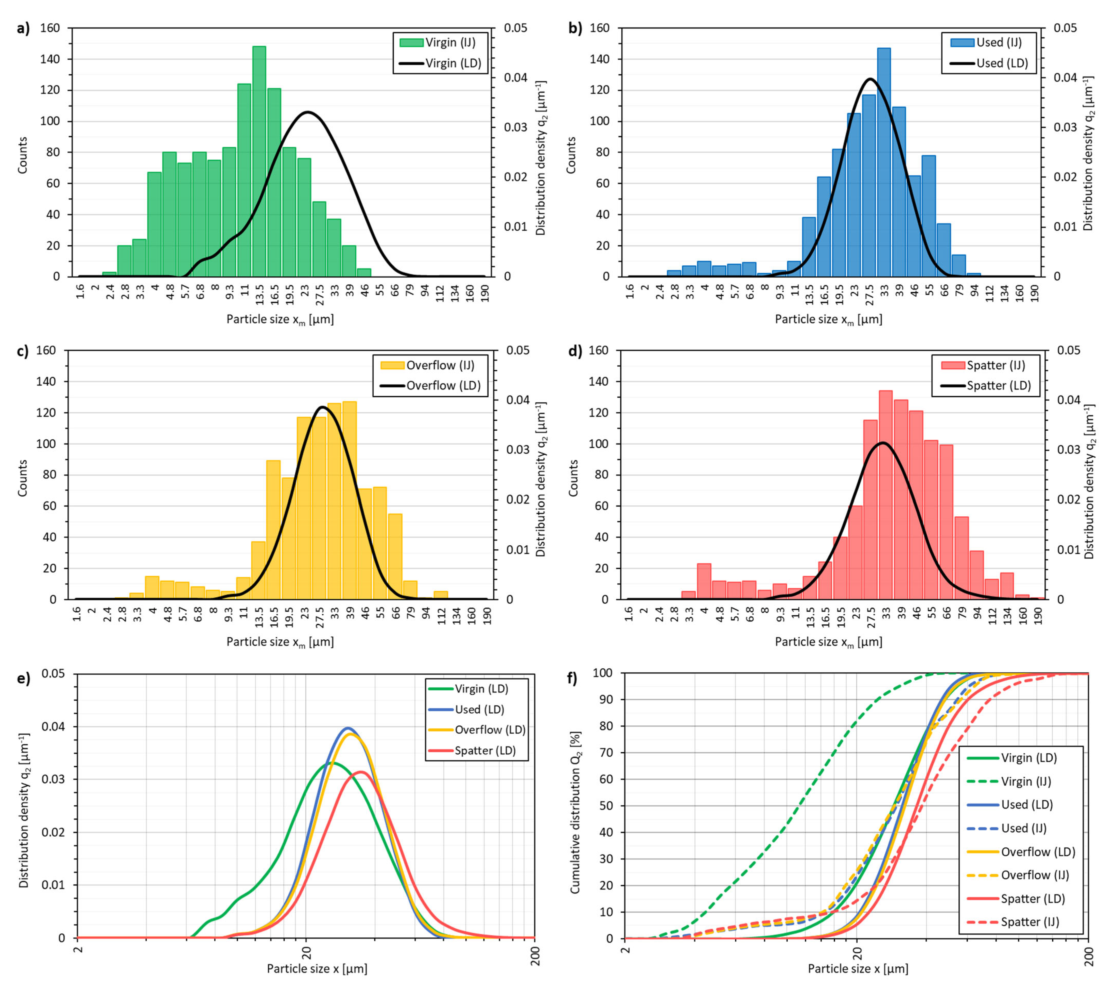 Materials 14 01538 g003