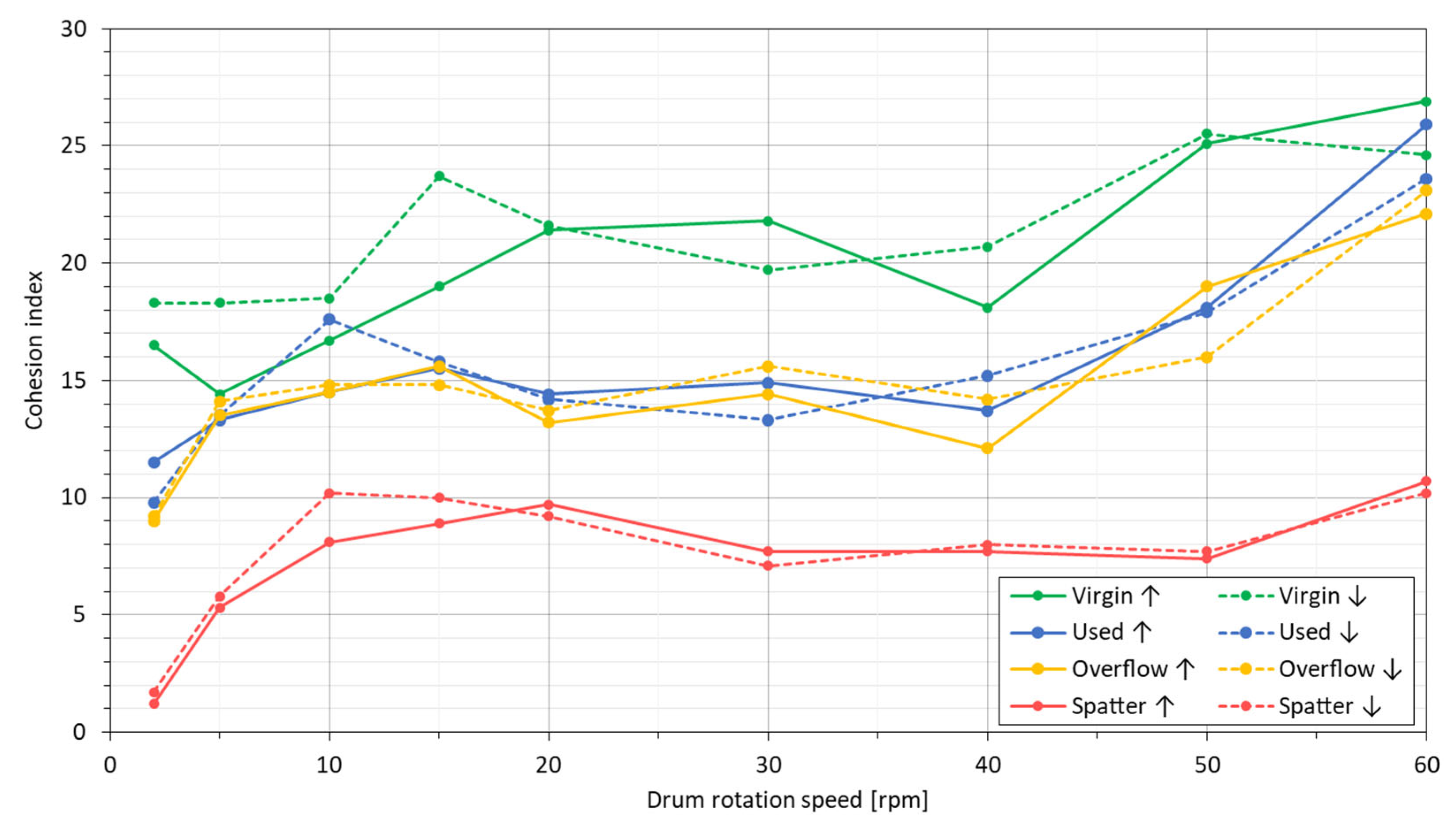 Materials 14 01538 g006
