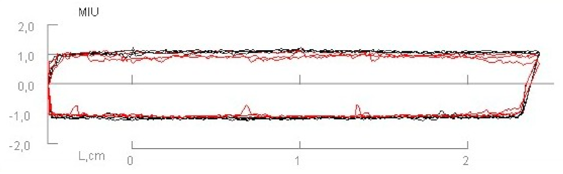 Materials 14 01541 g005