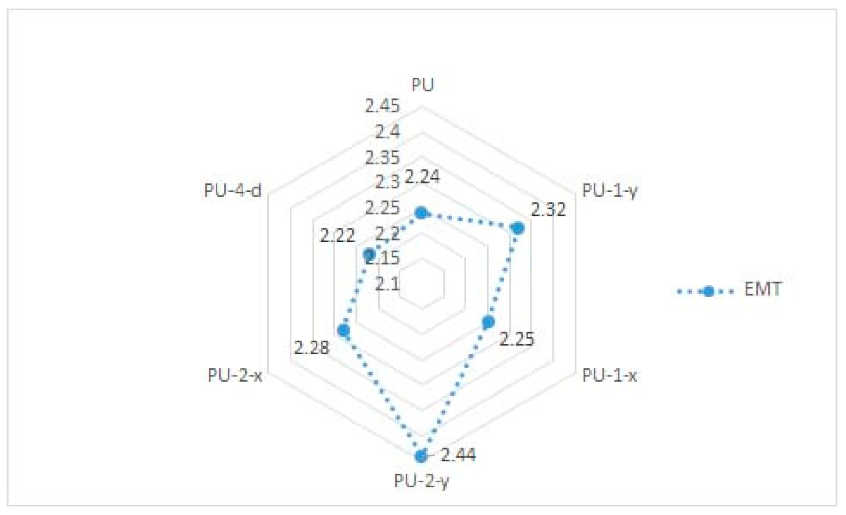 Materials 14 01541 g008