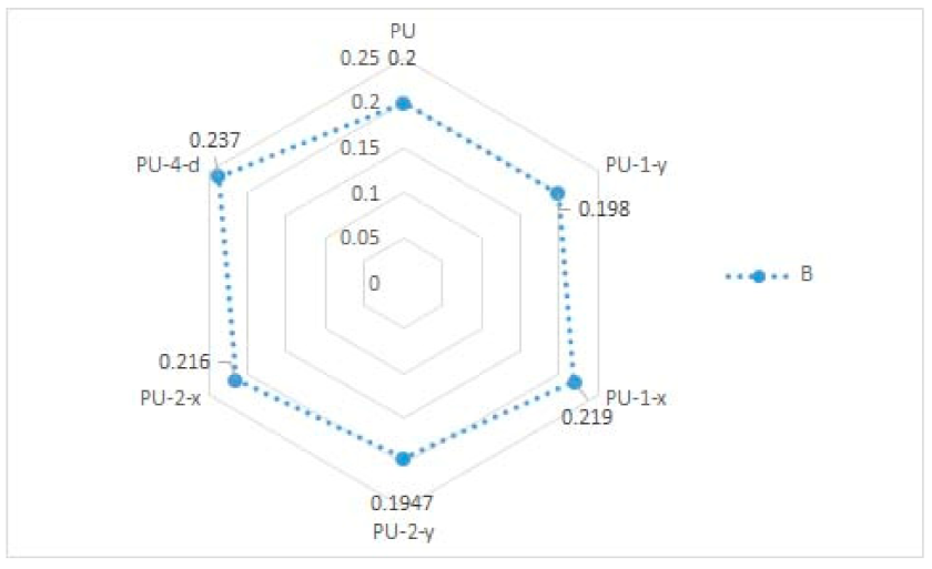 Materials 14 01541 g009