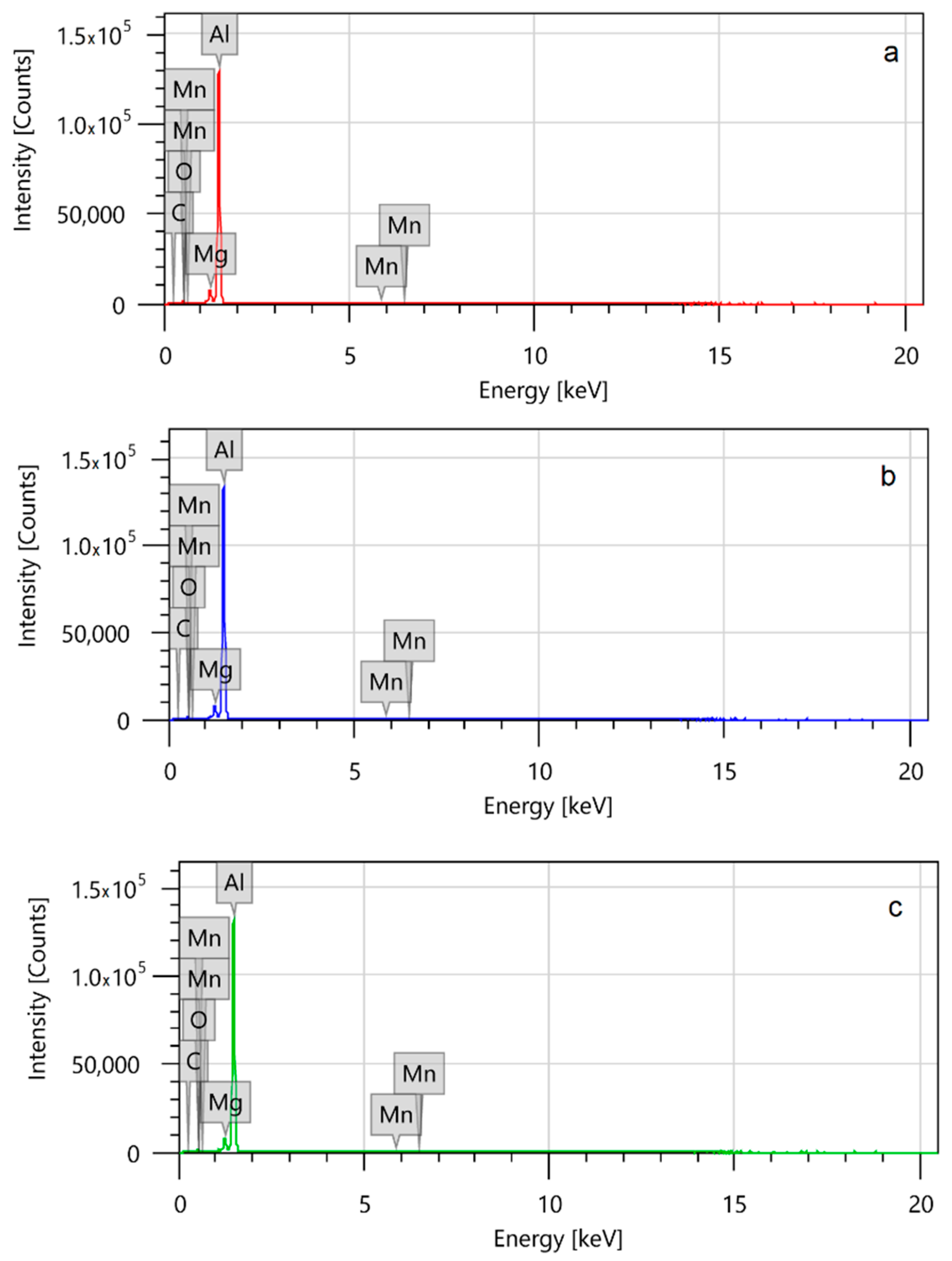 Materials 14 01545 g005