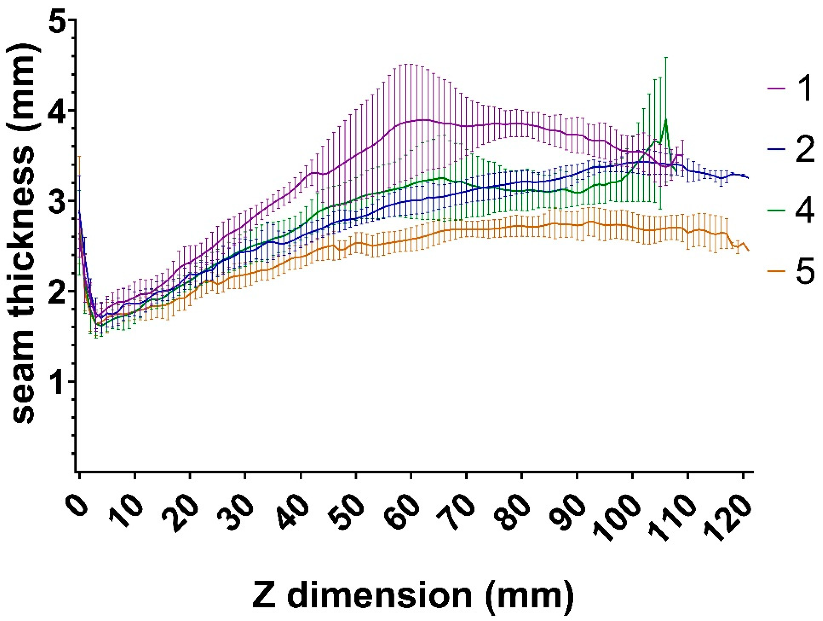 Materials 14 01545 g009