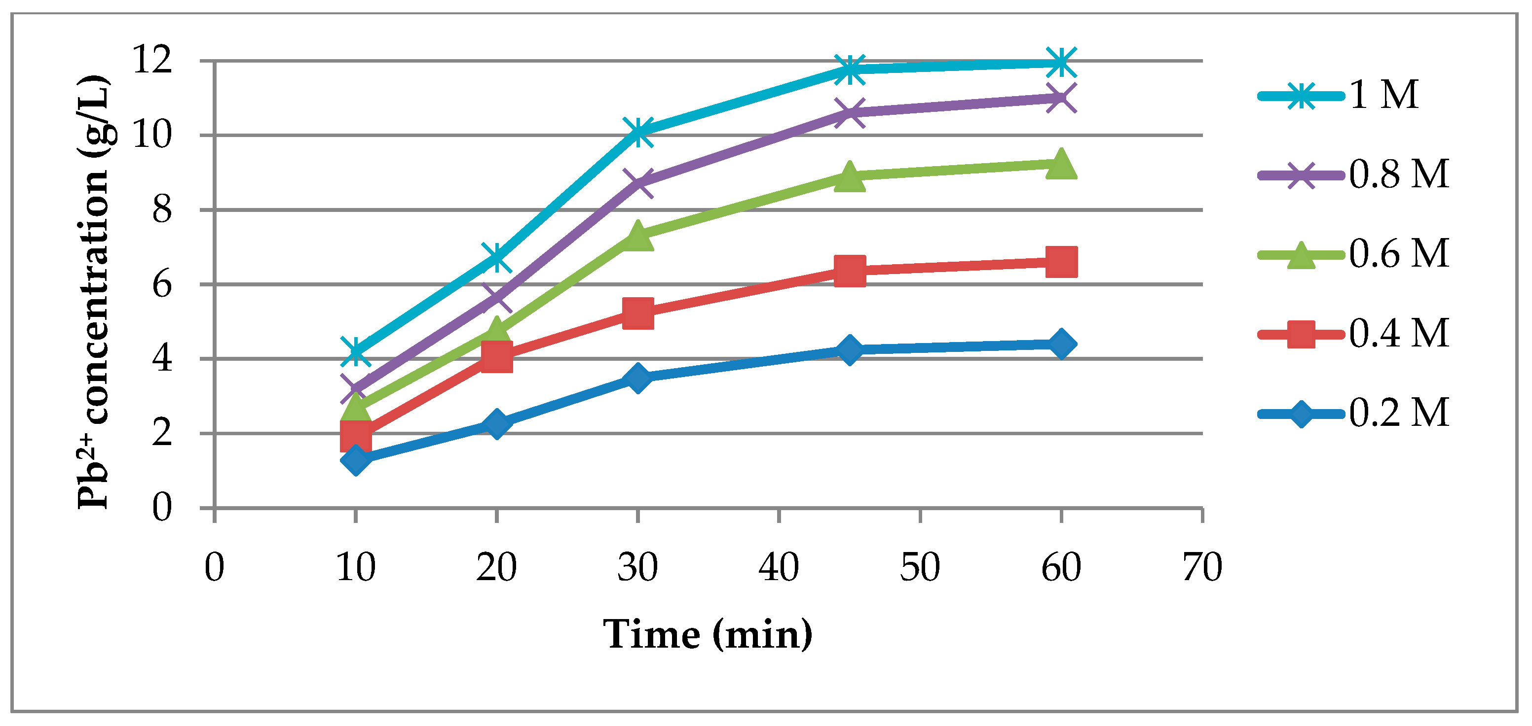 Materials 14 01546 g003