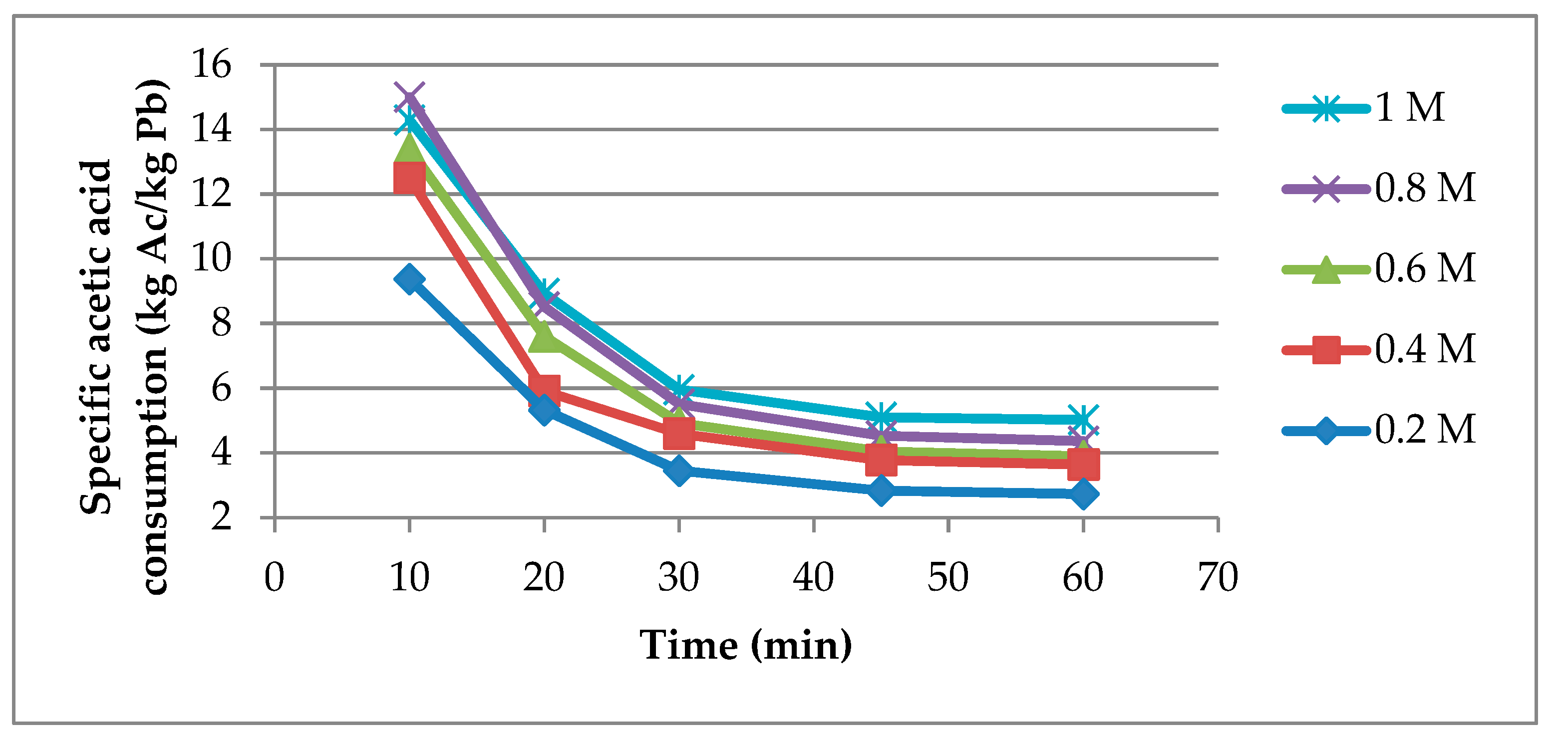 Materials 14 01546 g004