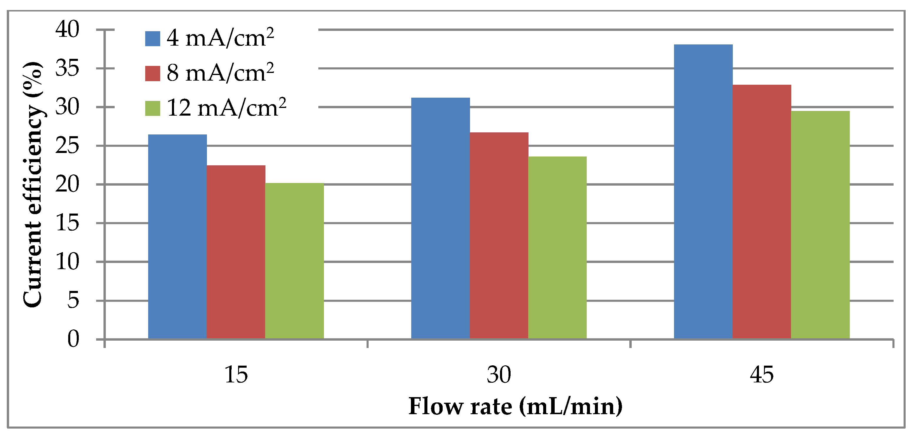 Materials 14 01546 g006