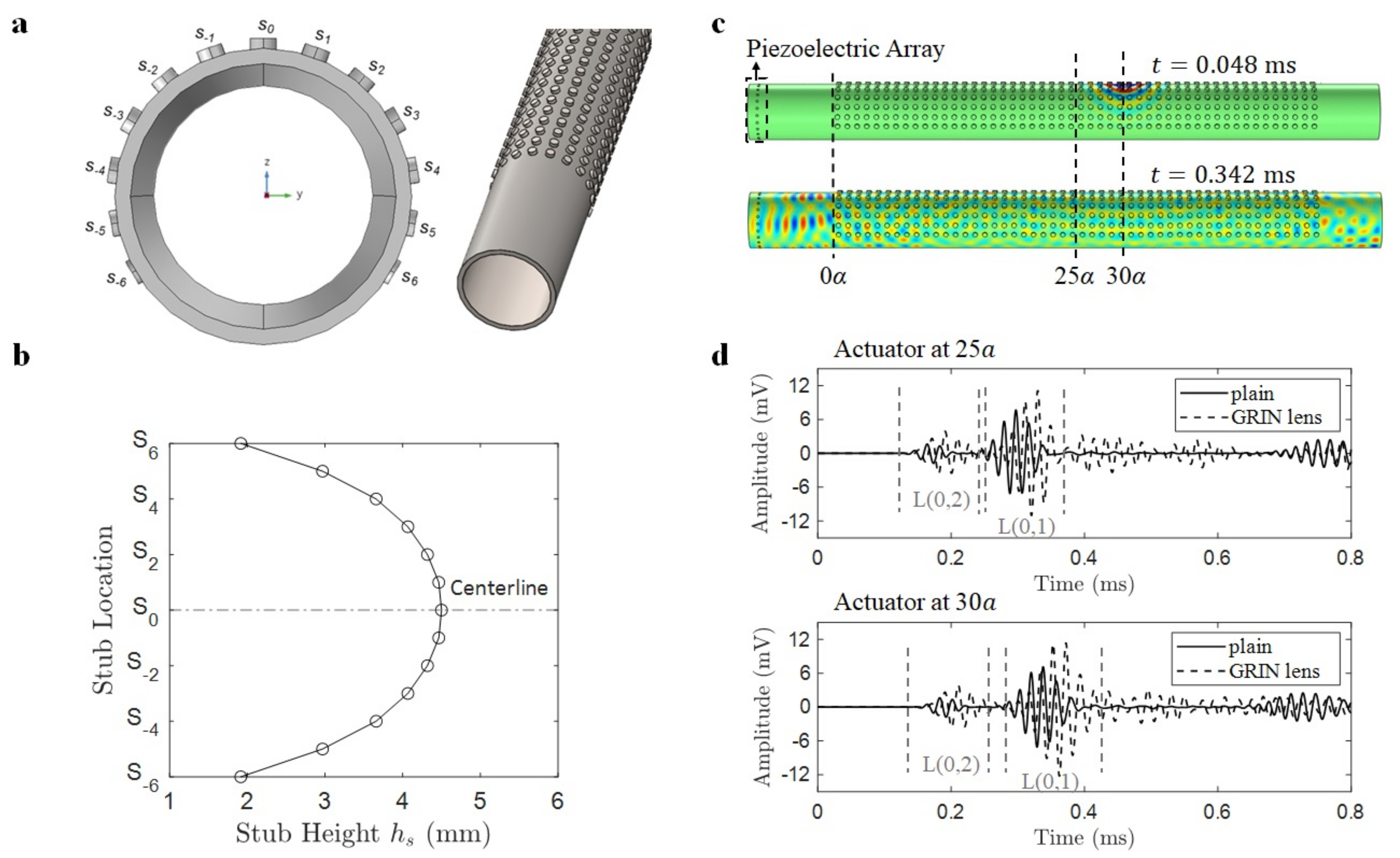 Materials 14 01552 g002 Materials 14 01552 g002