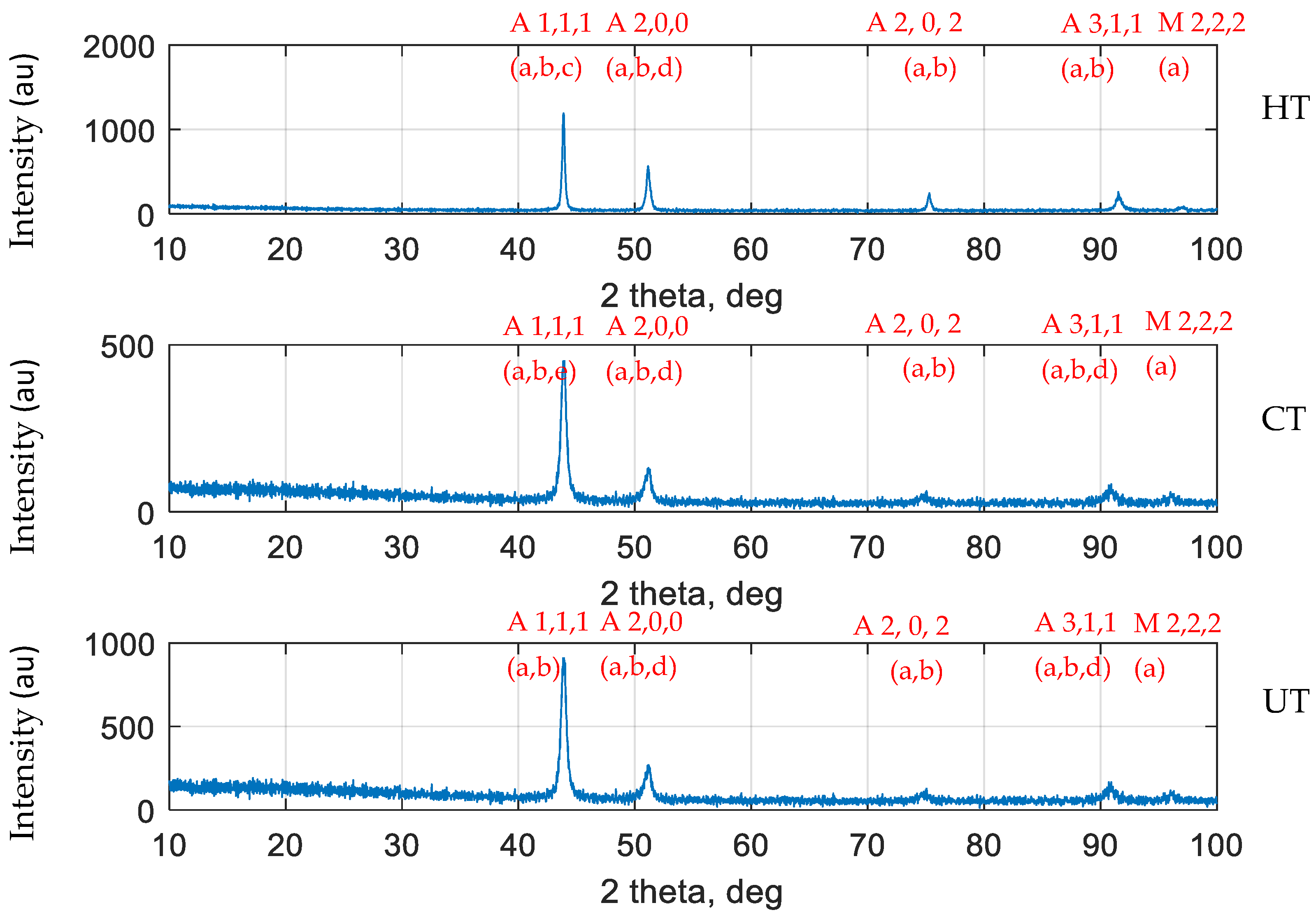 Materials 14 01560 g003 Materials 14 01560 g003