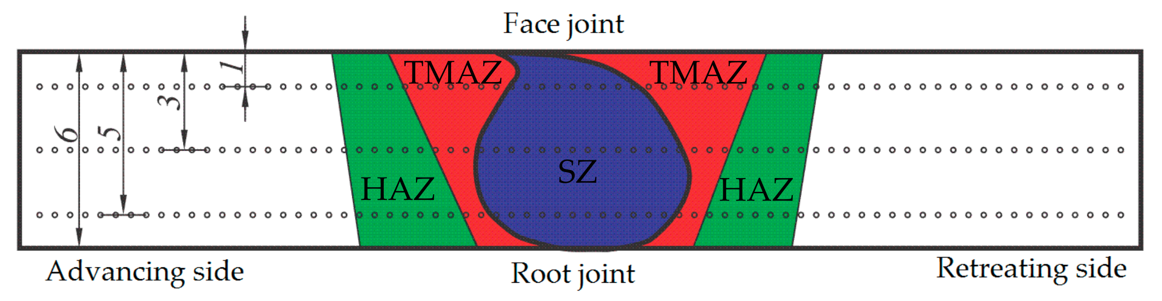 Materials 14 01561 g003 Materials 14 01561 g003