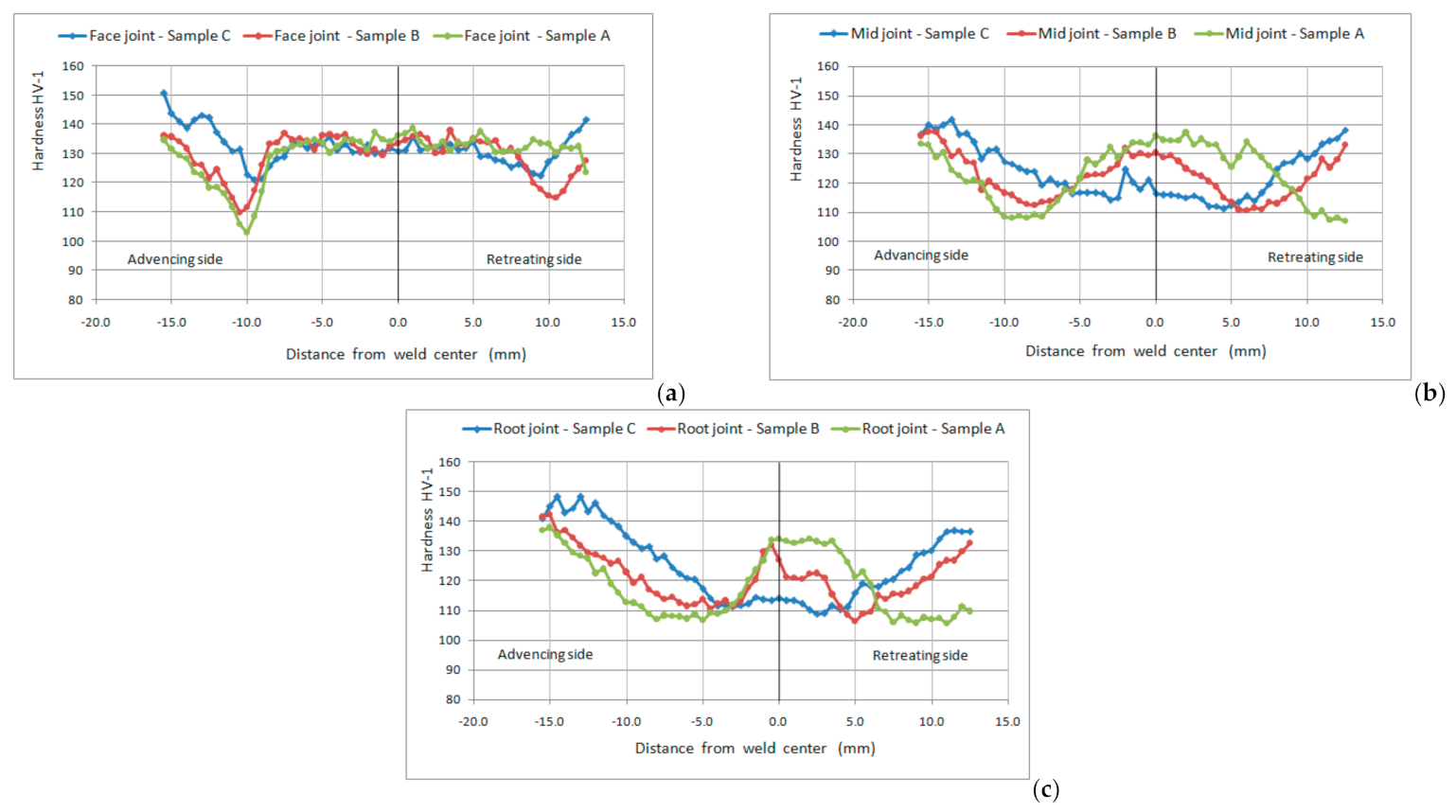 Materials 14 01561 g007 Materials 14 01561 g007