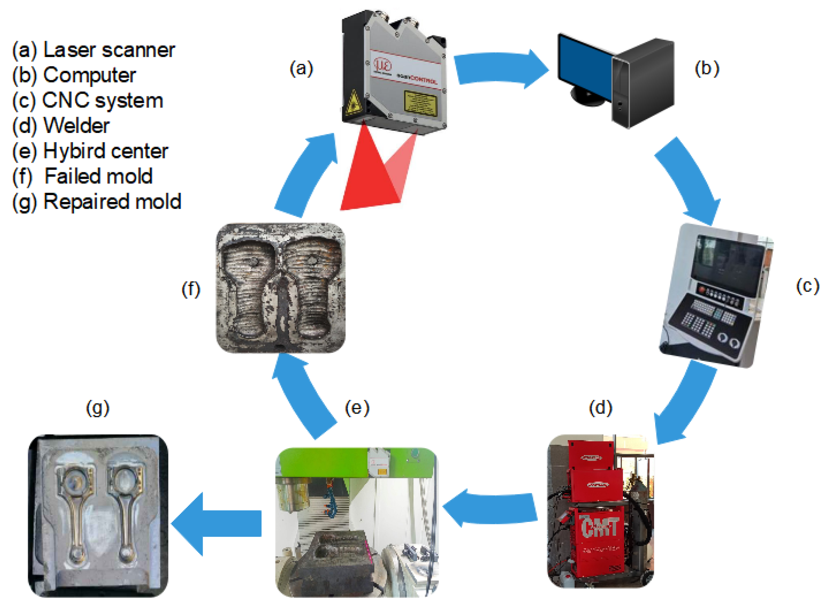 Materials 14 01563 g005